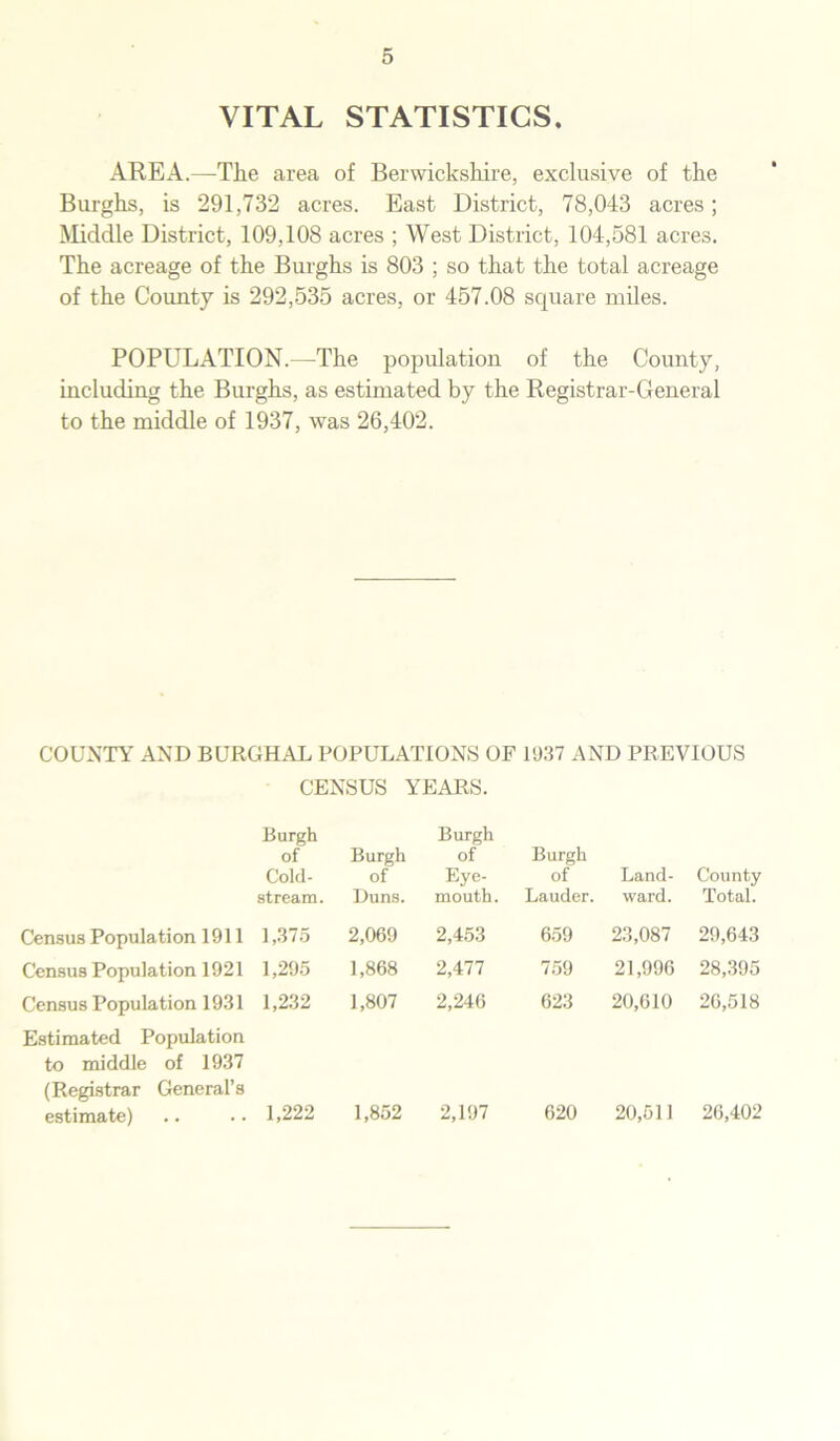 VITAL STATISTICS. AREA.—The area of Berwickshire, exclusive of the Burghs, is 291,732 acres. East District, 78,043 acres; Middle District, 109,108 acres ; West District, 104,581 acres. The acreage of the Burghs is 803 ; so that the total acreage of the County is 292,535 acres, or 457.08 square miles. POPULATION.—The population of the County, including the Burghs, as estimated by the Registrar-General to the middle of 1937, was 26,402. COUNTY AND BURGHAL POPULATIONS OF 1937 AND PREVIOUS CENSUS YEARS. Census Population 1911 Census Population 1921 Census Population 1931 Estimated Population to middle of 1937 (Registrar General’s estimate) Burgh of Burgh Burgh of Cold- of Eye- stream. Duns. mouth. 1,375 2,069 2,453 1,295 1,868 2,477 1,232 1,807 2,246 1,222 1,852 2,197 Burgh of Lauder. Land- ward. County Total. 659 23,087 29,643 759 21,996 28,395 623 20,610 26,518 620 20,511 26,402