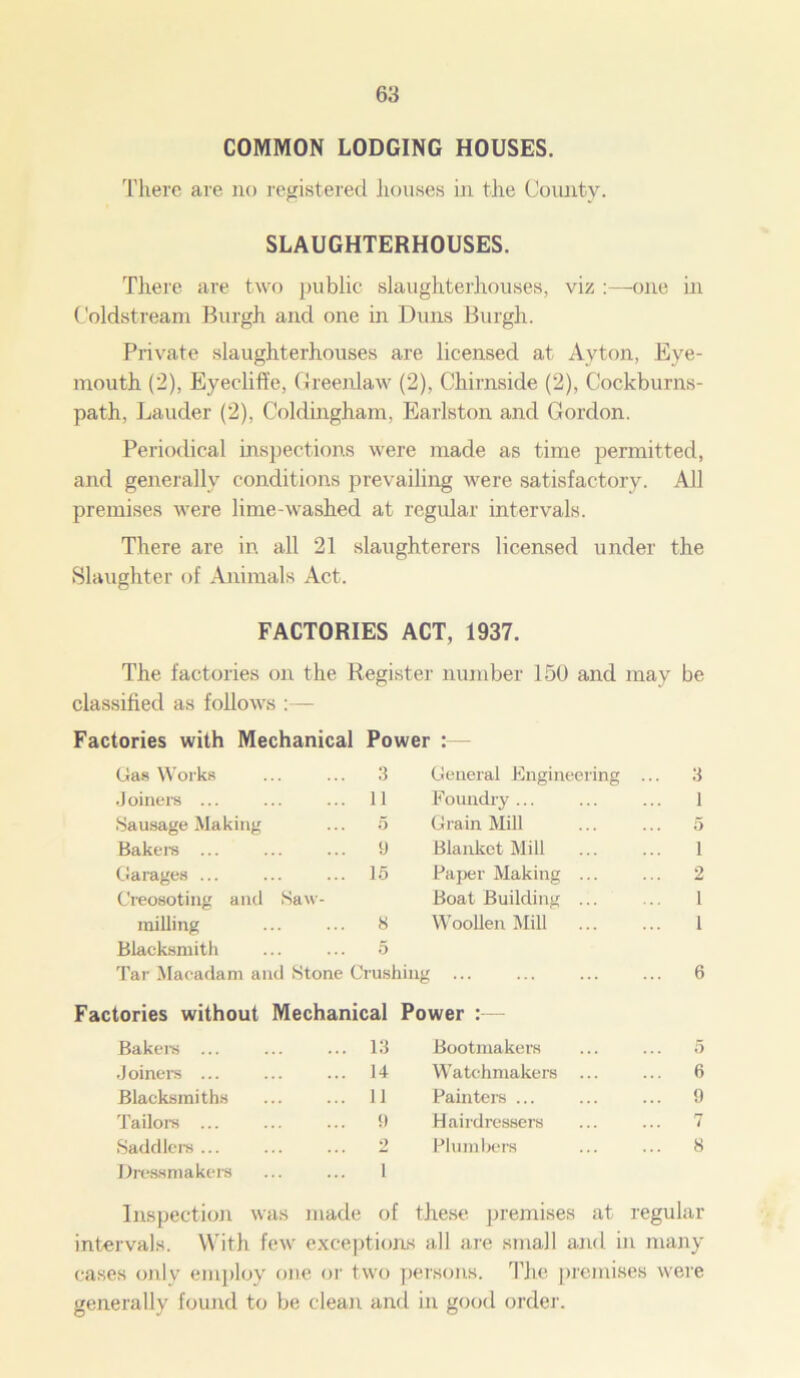 COMMON LODGING HOUSES. There are no registered houses in the County. SLAUGHTERHOUSES. There are two public slaughterhouses, viz :—one in Coldstream Burgh and one in Duns Burgh. Private slaughterhouses are licensed at Ayton, Eye- mouth (2), Eyeclifi'e, Greenlaw (2), Chirnside (2), Cockburns- path, Lauder (2), Coldingham, Earlston and Gordon. Periodical inspections were made as time permitted, and generally conditions prevailing were satisfactory. All premises were lime-washed at regular intervals. There are in all 21 slaughterers licensed under the .Slaughter of Animals Act. FACTORIES ACT, 1937. The factories on the Register number 150 and may be classified as follows :— Factories with Mechanical Power :— Gas Works 3 General Engineering ... 3 Joiners ... 11 Foundry... 1 Sausage Making 5 Grain Mill 5 Bakers ... 9 Blanket Mill 1 Garages ... 15 Paper Making ... 2 Creosoting and Saw- Boat Building ... 1 milling 8 Woollen Mill 1 Blacksmith 5 Tar Macadam and Stone Crushing 6 Factories without Mechanical Power :— Bakers ... 13 Bootmakers 5 Joiners ... 14 Watchmakers ... ... 6 Blacksmiths 11 Painters ... ... 9 Tailors ... 9 Hairdressers 7 Saddlers ... 2 Plumbers ... 8 Dressmakers 1 Inspection was made of these premises at regular intervals. With few exceptions all are small and in many cases only employ one or two persons. The premises were generally found to be clean and in good order.