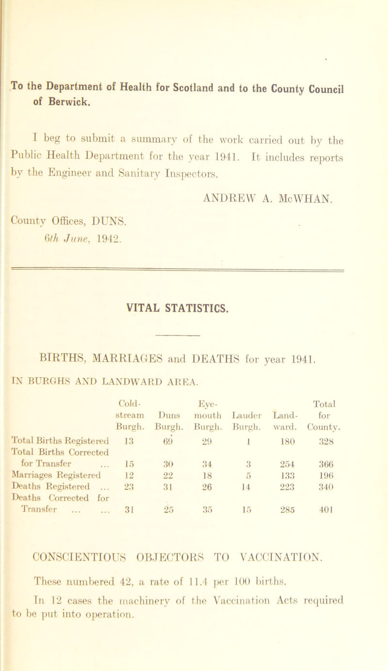 To the Department of Health for Scotland and to the County Council of Berwick. I beg to submit a summary of the work carried out by the Public Health Department for the year 1941. It includes reports by the Engineer and Sanitary Inspectors. County Offices, DUNS. 6th June, 1942. ANDREW A. Me WHAN. VITAL STATISTICS. BIRTHS, MARRIAGES and DEATHS for year 1941. IX BURGHS A XT) LANDWARD AREA. Cold- Eye- Total stream Duns mouth Lauder Land- for Burgh. Burgh. Burgh. Burgh. ward. County. Total Births Registered Total Births Corrected 13 69 29 1 180 328 for Transfer 15 30 34 3 254 36C Marriages Registered 12 22 18 5 133 196 Deaths Registered Deaths Corrected for 23 31 26 14 223 340 Transfer 31 25 35 15 285 401 CONSCIENTIOUS OBJECTORS TO VACCINATION. These numbered 42, a rate of 11.4 per 100 births. In 12 cases the machinery of the Vaccination Acts required to be put into operation.