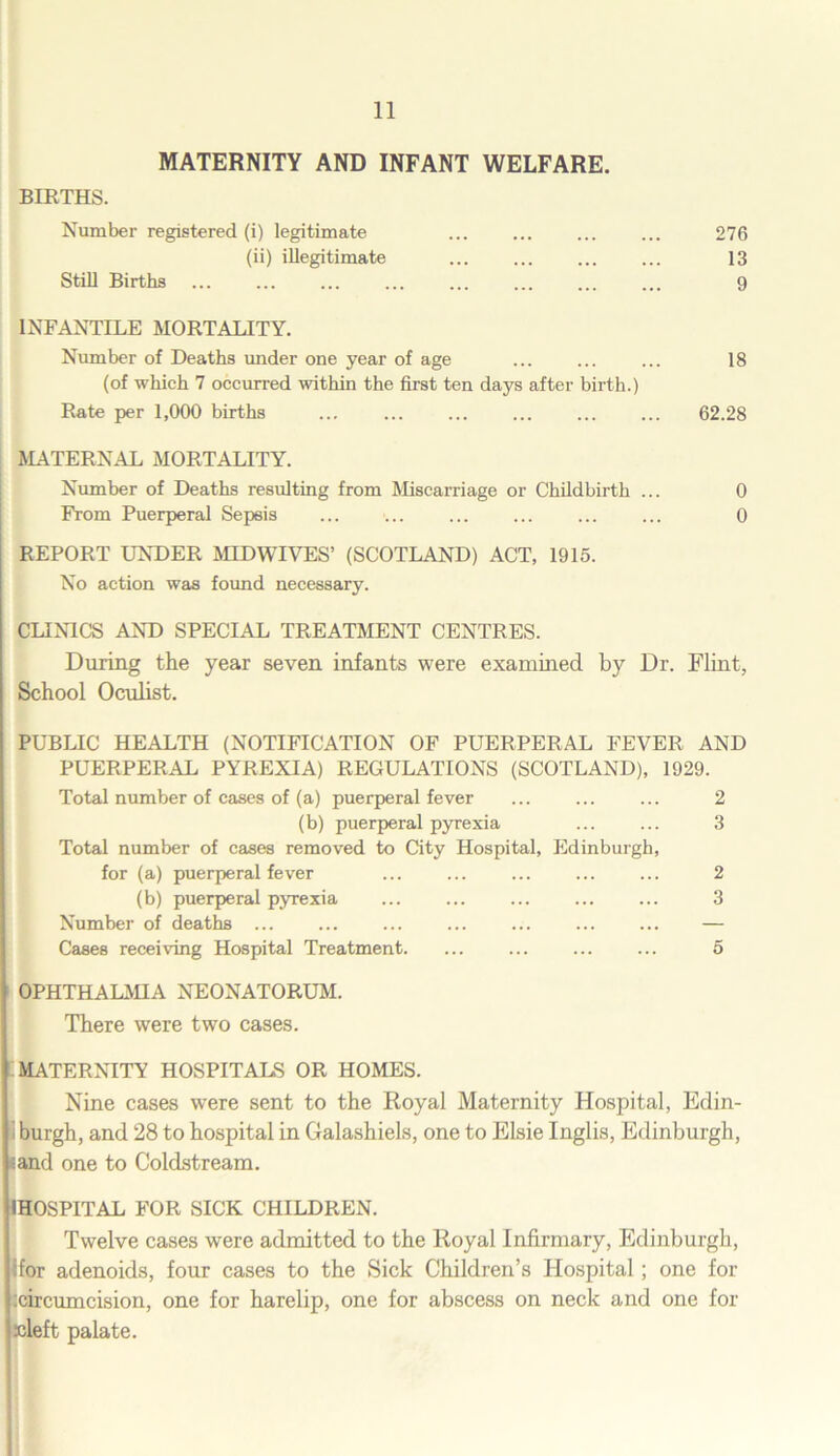 MATERNITY AND INFANT WELFARE. BIRTHS. Number registered (i) legitimate ... ... ... ... 276 (ii) illegitimate ... ... ... ... 13 Still Births ... ... ... ... ... ... 9 INFANTILE MORTALITY. Number of Deaths under one year of age ... ... ... 18 (of which 7 occurred within the first ten days after birth.) Rate per 1,000 births ... ... ... ... ... ... 62.28 MATERNAL MORTALITY. Number of Deaths resulting from Miscarriage or Childbirth ... 0 From Puerperal Sepsis ... 0 REPORT UNDER MIDWIVES’ (SCOTLAND) ACT, 1915. No action was found necessary. CLINICS AND SPECIAL TREATMENT CENTRES. During the year seven infants were examined by Dr. Flint, School Oculist. PUBLIC HEALTH (NOTIFICATION OF PUERPERAL FEVER AND PUERPERAL PYREXIA) REGULATIONS (SCOTLAND), 1929. Total number of cases of (a) puerperal fever ... ... ... 2 (b) puerperal pyrexia ... ... 3 Total number of cases removed to City Hospital, Edinburgh, for (a) puerperal fever ... ... ... ... ... 2 (b) puerperal pyrexia ... ... ... ... ... 3 Number of deaths ... ... ... ... ... ... ... — Cases receiving Hospital Treatment. ... ... ... ... 5 OPHTHALMIA NEONATORUM. There were two cases. MATERNITY HOSPITALS OR HOMES. Nine cases were sent to the Royal Maternity Hospital, Edin- burgh, and 28 to hospital in Galashiels, one to Elsie Inglis, Edinburgh, sand one to Coldstream. (HOSPITAL FOR SICK CHILDREN. Twelve cases were admitted to the Royal Infirmary, Edinburgh, dor adenoids, four cases to the Sick Children’s Hospital ; one for :circumcision, one for harelip, one for abscess on neck and one for »left palate.