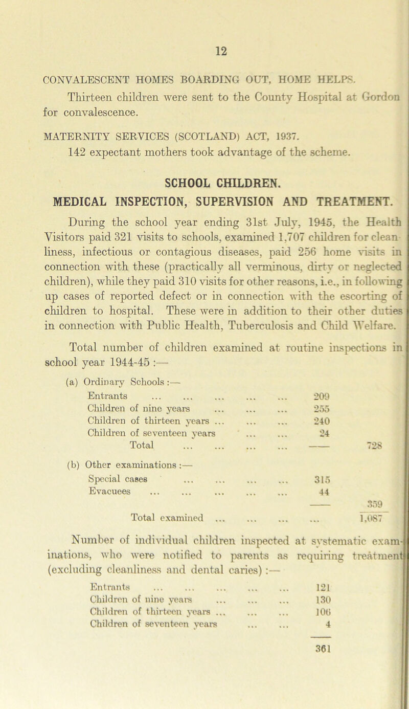 CONVALESCENT HOMES BOARDING OUT, HOME HELPS. Thirteen children were sent to the County Hospital at Gordon for convalescence. MATERNITY SERVICES (SCOTLAND) ACT, 1937. 142 expectant mothers took advantage of the scheme. SCHOOL CHILDREN. MEDICAL INSPECTION, SUPERVISION AND TREATMENT. During the school year ending 31st July, 1945. the Health Visitors paid 321 visits to schools, examined 1.707 children for clean liness, infectious or contagious diseases, paid 256 home visits in connection with these (practically all verminous, dirty or neglected children), while they paid 310 visits for other reasons, i.e., in following up cases of reported defect or in connection with the escorting of children to hospital. These were in addition to their other duties in connection with Public Health, Tuberculosis and Child Welfare. Total number of children examined at routine inspections in school year 1944-45 :— (a) Ordinary Schools :— Entrants 209 Children of nine years 255 Children of thirteen years ... 240 Children of seventeen years 24 Total 728 (b) Other examinations :— Special cases 315 Evacuees 44 359 Total examined ... 1,087 Number of individual children inspected at systematic exam- illations, who were notified to parents as requiring treatment (excluding cleanliness and dental caries) :— Entrants 121 Children of nine years 130 Children of thirteen years ... 10U Children of seventeen vears 4 361