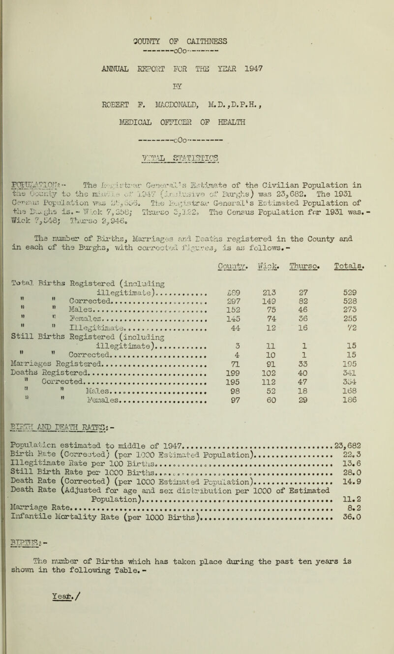 BOUNTY OF CAITHNESS oOo-— ANNUAL EEPO.RT FOR THE YEAR 194-7 BY ROBERT F. MACDONALD, M.D. ,D.P.H., MEDICAL OFFICER OF HEALTH 0O0 T;T.AIi STATISTICS FCTEULA TlONs — The R' trur Genera the County to the miaul* oh 1047 (lr. Oe^Buo Population was lib., 606* The F the Bu*ghs is. “Wick 7,250; Thurso Wick 73 548; Thurso 2* 946* -s Estimate of the Givilian Population in lusive of Burghs) was 25,682. The 1931 gistrai.* General's Est:Lmated Population of .122, The Census Population for 1931 was. The number of Births,, Marriages ani Deaths registered in the County and in each of the Burghs, with corrected .figures, is as follows.- County. Wick. Thurso. Totals. Total Births Registered (including illegitimate 289 213 27 529 Corrected 297 149 82 52 8 Males 152 75 46 275  Femal es 145 74 36 255  Illegitimate. 44 12 16 72 Still Births Registered (including illegitimate) 3 11 1 15 ” Corrected 4 10 1 15 Marriages Registered. 71 91 33 195 Deaths Registered 199 102 40 341 Corrected 195 112 47 354 n Males........ 98 52 18 168 Females 97 60 29 186 BIRTH AND DEATH PATES s - Population estimated to middle of 1947 Birth Rate (Corrected) (per 1000 Estimated Population) Illegitimate Rate per 100 Births Still Birth Rate per 1000 Births O090OQ0OO(t9O‘yo99999B00900000999000000900 omr>9t,Q~OOtt)0*93OO00990C'999O99900999090990 Death Rate (Corrected) (per 1000 Estimated Population) Death Rate (Adjusted for age and sem distribution per 1000 of Estimated Population). Marriage Rate Infantile Mortality Rate (per 1000 Births) 23,682 22.3 13.6 28.0 14.9 11.2 8.2 36.0 BIRTHS2- The number of Births which has taken place during the past ten years is shown in the following Table. - Year./