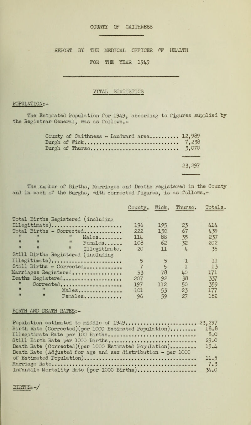 COUNTY OF CAITHNESS REPORT BY THE MEDICAL OFFICER OF HEALTH FOR THE YEAR 1949 VITAL STATISTICS POPULATION;- The Estimated Population for 1949, according to figures supplied by the Registrar General, was as follows.- County of Caithness - Landward area 12,989 Burgh of Wick. 7,238 Burgh of Thurso 3,070 23,297 The number of Births, Marriages and Deaths registered in the County and in each of the Burghs, with corrected figures, is as follows.- County. Wick, Thurso. Total; Total Births Registered (including Illegitimate) 196 195 23 414 Total Births - Corrected. 222 150 67 439   Males 114 88 35 237 M Females 108 62 32 202    Illegitimate. Still Births Registered (including 20 11 4 35 Illegitimate) 5 5 1 11 Still Births - Corrected 7 5 1 13 Marriages Registered 53 78 40 171 Deaths Registered. 207 92 38 337  Corrected 197 112 50 359   Males 101 53 23 177   Females 96 59 27 182 BIRTH AND DEATH RATES Population estimated to middle of 1949... 23,297 Birth Rate (Corrected)(per 1000 Estimated Population) 18.8 Illegitimate Rate per 100 Births 8.0 Still Birth Rate per 1000 Births 29.0 Death Rate (Corrected)(per 1000 Estimated Population) 15.4 Death Rate (Adjusted for age and sex distribution - per 1000 of Estimated Population) 11.5 Marriage Rate 7.3 Infantile Mortality Rate (per 1000 Births) 34.0 BIRTHS:-/