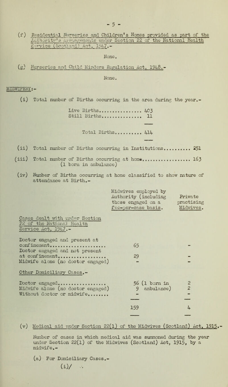 - 5 - (f) Residential Nurseries and Children's Homes provided as part of the Anibority*s arrantemani:.s under Section 22 of the National Health der'yjge (Scotland.) Act, 151-7»- None. (g ) Nurseries and Child Minders Regulation Act, 1948,- None. MIDWIFERY: - (i) Total number of Births occurring in the area during the year. Live Births 403 Still Births 11 Total Births 414 (ii) Total number of Births occurring in Institutions 251 (iii) Total number of Births occurring at home 163 (l born in ambulance) (iv) Number of Births occurring at home classified to show nature of attendance at Birth.- Midwives employed by Authority (including Private these engaged on a practising fec-per-case basis. Midwives. Cases dealt with under Section ?2 of the Natlonall Health Service Act, 1947.- Doctor engaged and present at confinement..................... 65 Doctor engaged and not present at confinement 29 Midwife alone (no d.octor engaged) - - Other Domiciliary Cases.- Doctor engaged 56 (l born in 2 Midwife alone (no doctor engaged) 9 ambulance) 2 Without doctor or midwife........ 159 4 (v) Medical aid urmTer Section 22(l) of the Midwives (Scotland) Act, 1915*- Number of cases in which medical aid was summoned during the year under Section 22(l) of the Midwives (Scotland) Act, 1915, by a midwif e. - (a) For Domiciliary Cases,- (i V