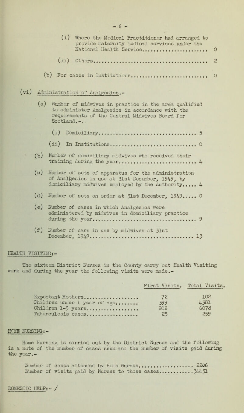 - 6 - (i) Where the Medical Practitioner had arranged to provide maternity medical services under the National Health Service. 0 (ii) Others.... 2 (b) For cases in Institutions. 0 (vi) Administration of Analgesics.- (a) Number of midwives in practice in the area, qualified to administer Analgesics in accordance with the requirements of the Central Midwives Board for Scotland. (i) Domiciliary 5 (ii) In Institutions... 0 (b) Number of domiciliary midwives who received their training during the year. 4 (c) Number of sets of apparatus for the administration of Analgesics in use at 31st December, 1949, by domiciliary midwives employed by the Authority 4 (d) Number of sets on order at 31st December, 1949 0 (e) Number of cases in which Analgesics were administered by midwives in domiciliary practice during the year. 9 (f) Number of cars in use by midwives at 31st December, 1949 13 HEALTH VISITING;- The sixteen District Nurses in the County carry out Health Visiting work and during the year the following visits were made.- First Visits. Total Visits. Expectant Mothers 72 102 Children under 1 year of age,....... 399 4381 Children 1-5 years. 202 6078 Tuberculosis cases. 25 259 ECME NURSING- i - Home Nursing is carried out by the District Nurses and the following is a note of the number of cases seen and the number of visits paid during the year.- Number of cases attended by Home Nurses 2206 Number of visits paid by Nurses to those cases .....34431 DOMESTIC HELP*- /