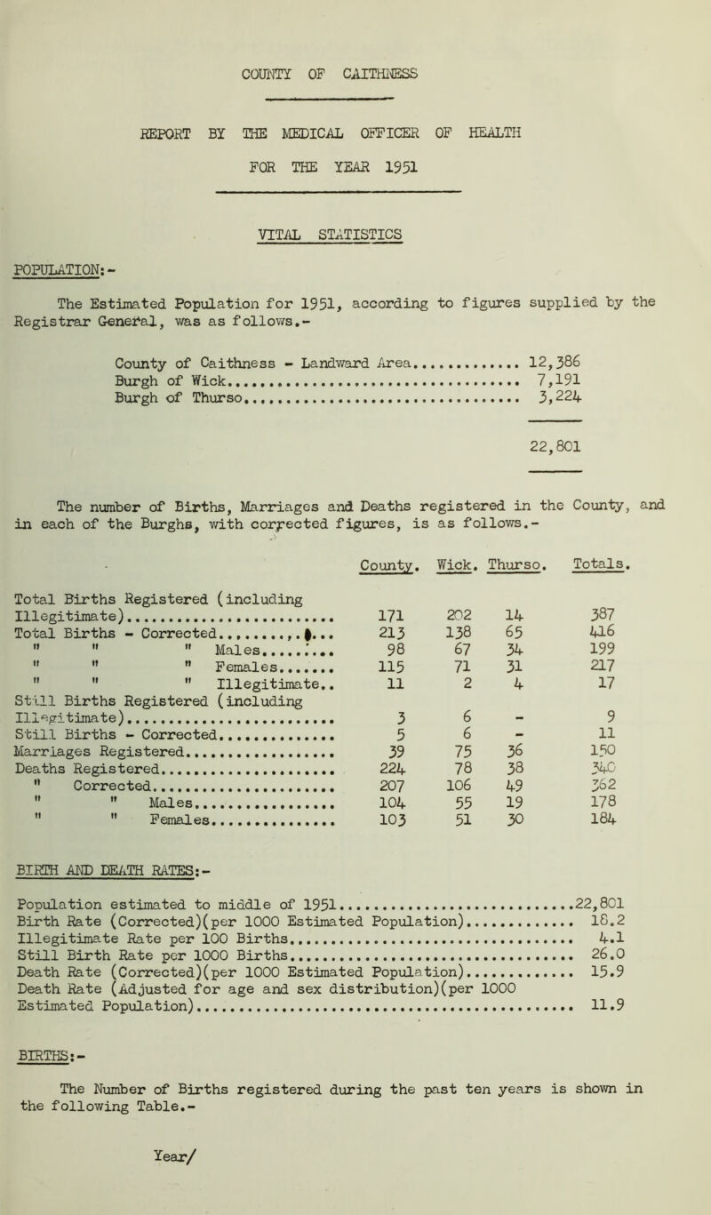 couim: op Caithness REPORT BY THE MEDICAL OFFICER OF HEALTH FOR THE YEAR 1951 VITAL STATISTICS POPULATION: - The Estimated Population for 1951, according to figures supplied by the Registrar General, was as follows.- County of Caithness - Landward Area 12,386 Burgh of Wick 7,191 Burgh of Thurso,, 3,224 22,801 The number of Births, Marriages and Deaths registered in the County, and in each of the Burghs, with corrected figures, is as follows.- Total Births Registered (including Illegitimate) Total Births - Corrected   ” Males .... ,f   Females.......    Illegitimate.. Still Births Registered (including Illegitimate) Still Births - Corrected Marriages Registered Deaths Registered  Corrected   Males   Females County. Wick. Thurso. Totals 171 202 14 387 213 138 65 416 98 67 34 199 115 71 31 217 11 2 4 17 3 6 mm 9 5 6 - 11 39 75 36 150 224 78 38 340 207 106 49 362 104 55 19 178 103 51 30 184 BIRTH AND DEATH RATES Population estimated to middle of 1951 22,801 Birth Rate (Corrected)(per 1000 Estimated Population) 18.2 Illegitimate Rate per 100 Births 4.1 Still Birth Rate per 1000 Births 26.0 Death Rate (Corrected)(per 1000 Estimated Population) 15.9 Death Rate (Adjusted for age and sex distribution)(per 1000 Estimated Population) 11.9 BIRTHS The Number of Births registered during the past ten years is shown in the following Table.- Year/
