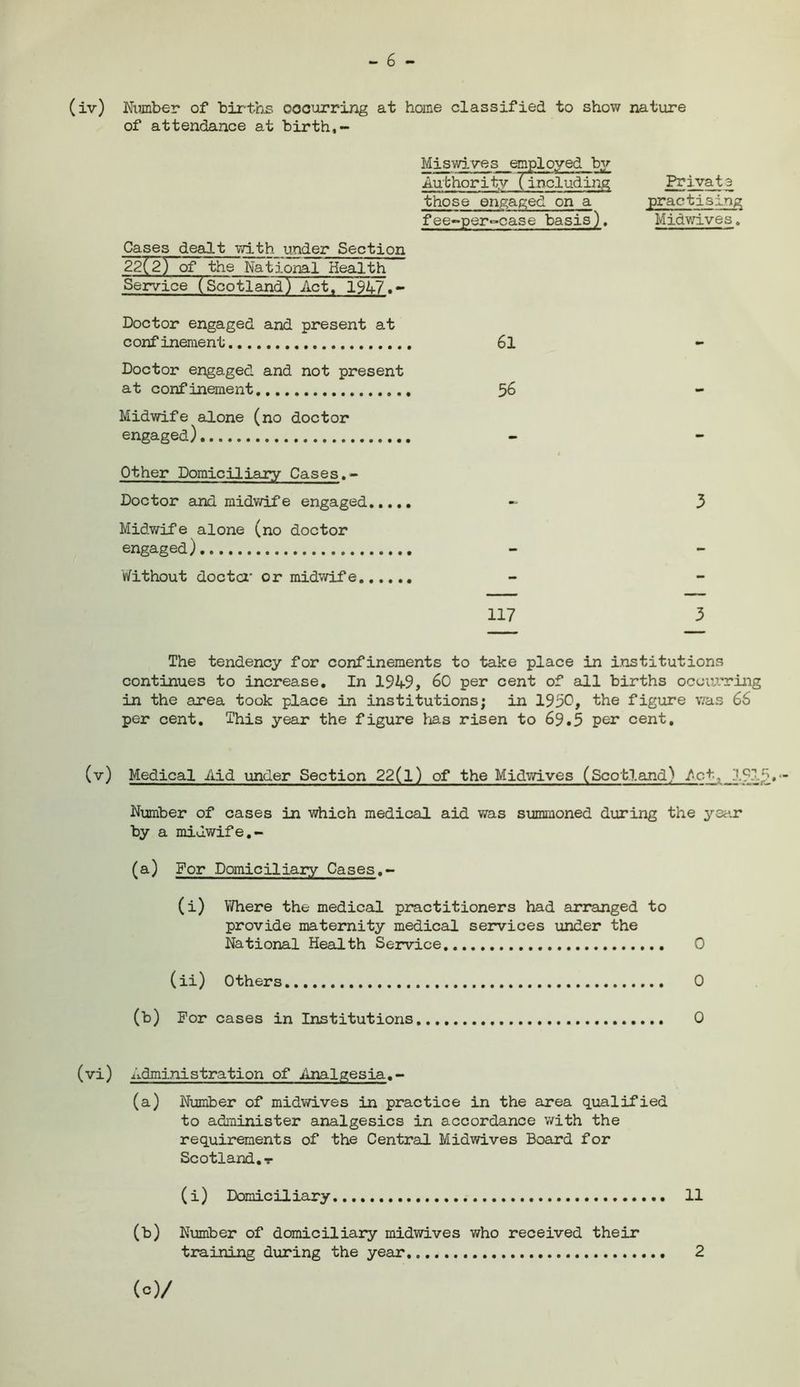 - 6 - (iv) Number of births occurring at home classified to show nature of attendance at birth,- Miswives employed by Authori t,y (includLig Private those engaged on a practising fee°per°case basis). Midwives. Cases dealt with under Section 22(2) oF the National Health Service (Scotland) Act,1947.- Doctor engaged and present at confinement 61 Doctor engaged and not present at confinement 56 Midwife alone (no doctor engaged) Other Domiciliary Cases.- Doctor and midwife engaged - 3 Midwife alone (no doctor engaged) Without doctor or midwife 117 3 The tendency for confinements to take place in institutions continues to increase. In 1949, 60 per cent of all births occurring in the area took place in institutions; in 1930, the figure was 66 per cent. This year the figure has risen to 69.3 per cent. (v) Medical Aid under Section 22(l) of the Midwives (Scotland) _1913• ■ Number of cases in which medical aid was summoned during the year by a midwife.- (a) For Domiciliary Cases.- (i) Where the medical practitioners had arranged to provide maternity medical services under the National Health Service 0 (ii) Others 0 (b) For cases in Institutions 0 (vi) Administration of Analgesia.- (a) Number of midwives in practice in the area qualified to administer analgesics in accordance with the requirements of the Central Midwives Board for Scotland.t ( i ) Domicil iary 11 (b) Number of domiciliary midwives who received their training during the year 2 (c)/