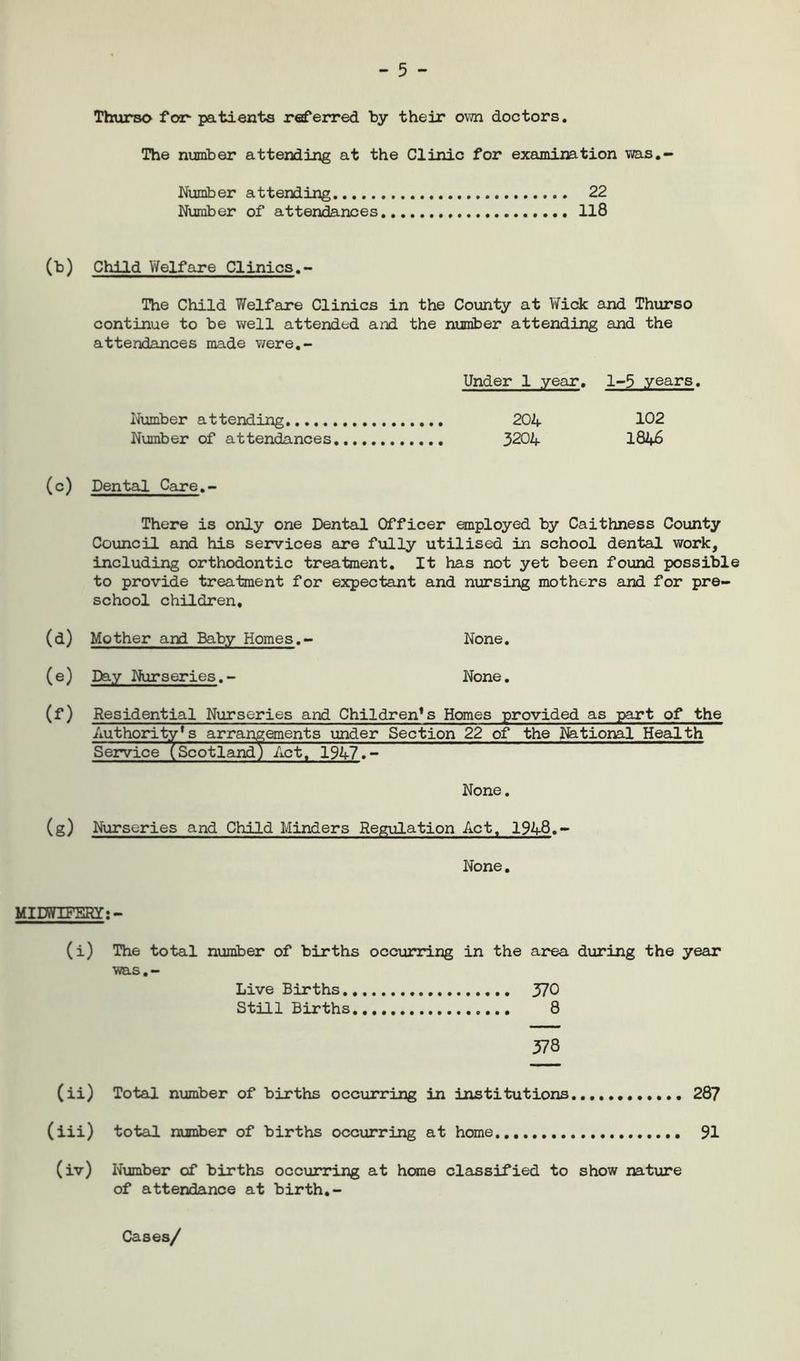 - 5 - Thurso for- patients referred by their own doctors. The number attending at the Clinic for examination was.- Number attending 22 Number of attendances 118 (b) Child Welfare Clinics.- The Child Welfare Clinics in the County at Wick and Thurso continue to be well attended and the number attending and the attendances made were.- Under 1 year. 1-5 years. Number attending 204 102 Number of attendances 3204 1846 (c) Dental Care.- There is only one Dental Officer employed by Caithness County Council and his services are fully utilised in school dental work, including orthodontic treatment. It has not yet been found possible to provide treatment for expectant and nursing mothers and for pre- school children, (d) Mother and Baby Homes.- None. (e) Day Nurseries.- None. (f) Residential Nurseries and Childrens Homes provided as part of the Authority^ arrangements under Section 22 of the National Health Service (Scotland) Act, 1947.- None. (g) Nurseries and Child Minders Regulation Act, 1948.- None. MIDWIFERY:- (i) The total number of births occurring in the area during the year WELS 0 •• Live Births 370 Still Births 8 378 (ii) Total number of births occurring in institutions 287 (iii) total number of births occurring at home 91 (iv) Number of births occurring at home classified to show nature of attendance at birth.- Cases/