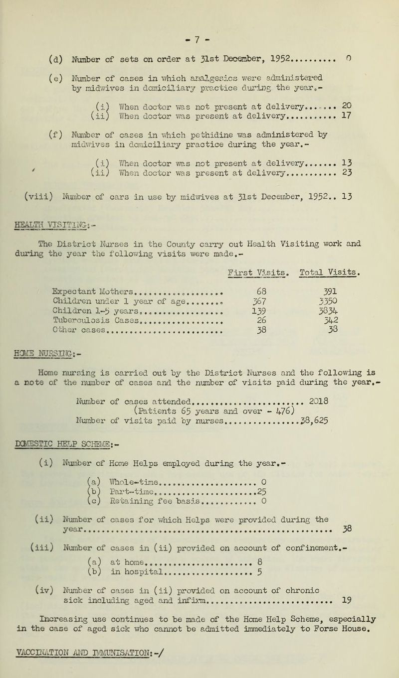 (a) (e) 0 - 7 - Number of sets on order at 31sfc December, 1952 Number of cases in which analgesics were administered by midwives in domiciliary practice during the year0- (i) When doctor was not present at delivery....... 20 (ii) When doctor was present at delivery 17 (f) Number of cases in which pethidine was administered by midwives in domiciliary practice during the year.- (i) When doctor was not present at delivery 13 (ii) When doctor was present at delivery 23 (viii) Number of cars in use by midwives at Jlst December, 1952.. 13 HEALTH VISITING;- The District Nurses in the County carry out Health Visiting work and during the year the following visits were made,- First Visits. Total Visits. Expectant Mothers 0...., 391 Children under 1 year of age.... 3350 Children 1-5 years, 3834 Tuberculosis Cases .... 26 342 Other cases 38 33 HOvIE NURSING; - Home nursing is carried out by the District Nurses and the following is a note of the number of cases and the number of visits paid during the year.- Number of cases attended......... 2018 (Patients 65 years and over - 476) Number of visits paid by nurses.. $8,625 DaODSTIC HELP SCHEME: - (i) Number of Home Helps employed during the year.- (a ) Whol e-t ime 0 (b) Part-time. 25 (c) Retaining fee basis............ 0 (ii) Number of cases for which Helps were provided during the year 38 (iii) Number of cases in (ii) provided on account of confinement.- (a) at home 8 (8) in hospital 5 (iv) Number of cases in (ii) provided on account of chronic sick including aged and infirm 19 Increasing use continues to be made of the Home Help Scheme, especially in the case of aged sick who cannot be admitted immediately to Porse House. VACCINATION AND IMMUNISATION: -/