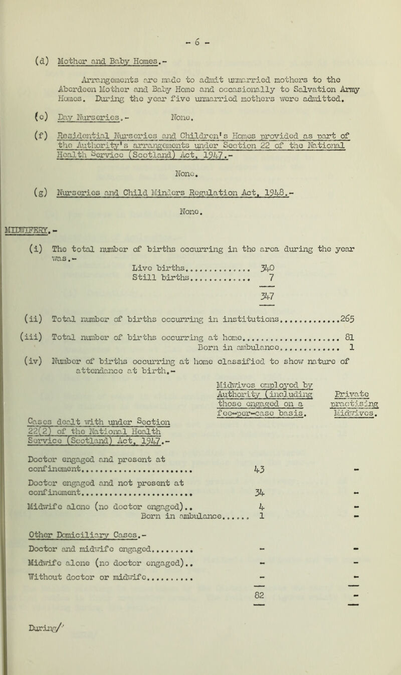 (d) Mother and Bn.by Homes.- ilrrcviTgemcnts rxc mdc to admit uriac^rried nothors to the Aberdeen Mother and Bo.by Home and occa.sionally to SoJ.vation Amy Homos. During the year five unmarried mothers wore admitted, (o) Da.y Nurseries.- None. (f) Hesidential Nurseries and Children's Homes provided as part of the Autliority* s arreungements under Section 22 of the National Hoalth ^ervico (S^tland) Act, 194-7.- None, (g) Nurseries and Child Minders Regulation Act, 19A8,~ None. MinriNEHr. - (i) The total nmber of births occurring in the area during the year v/as. - Live births.5f0 Still births 7 3^7 (ii) Total nianber of births occurring in institutions 265 (iii) Total number of births occurring at home 81 Born in am.bula.nce, 1 (iv) Number of births occurring at home classified to shovi nature of attendance a.t birth,- Mid\7ivcs employed by Authority (including Private those engaged on a practising feo«“per-case basis. Midr/ives. Cases doadt •vvith under Section 22(2) of the Nationa.l Health Service (Scotland) Act, 19A7.- Doctor engaged and present at confinement 43 .. Doctor engaged and not present at confinement 34 Midvnf e alone (no doctor engaged)., 4 mm Born in ambulance..., ... 1 - Other Domiciliary Cases.~ Doctor and midvdf c engaged Midwife alone (no doctor engaged)., \7ithout doctor or raidiTlfc 82 During/’