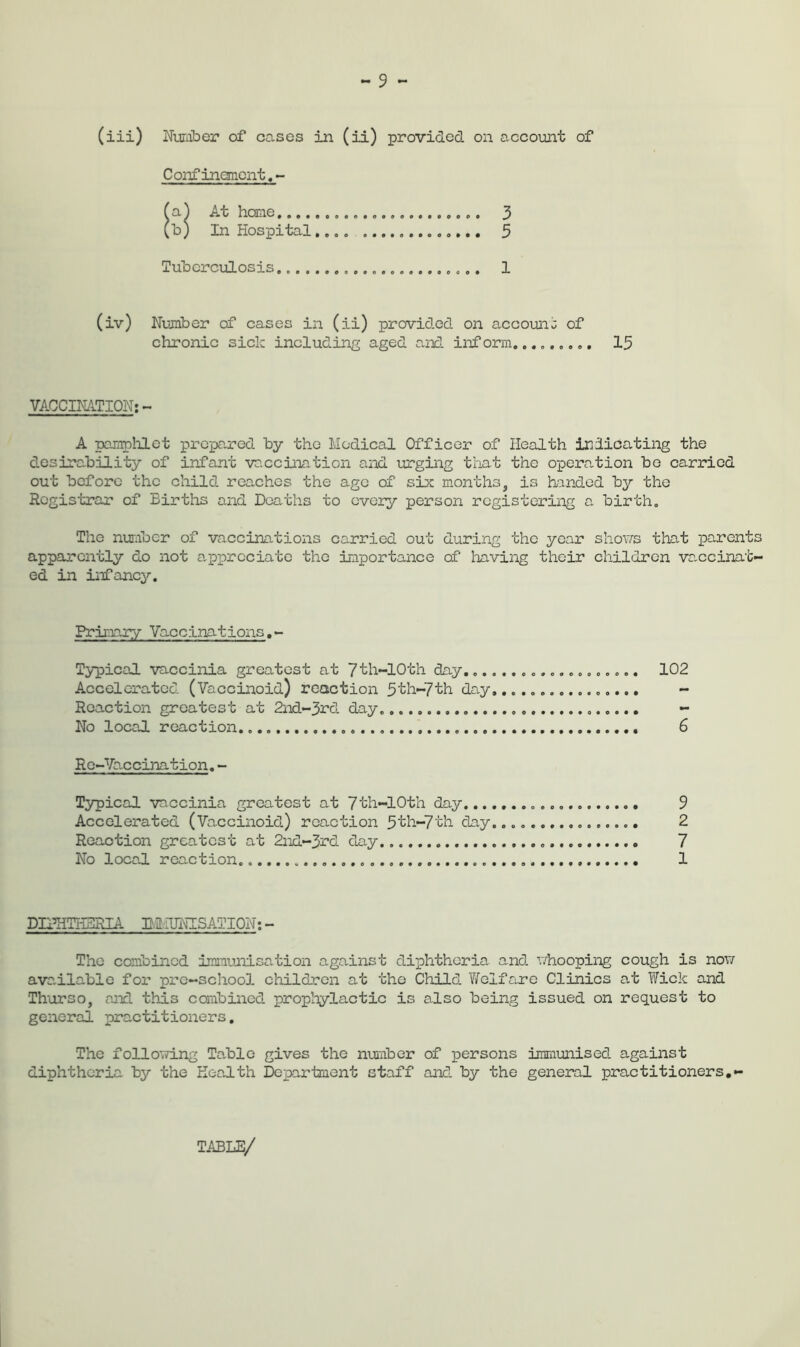 « 9 - (iii) NuTiiber of cases in (ii) provided on accoimt of Confincanont, fa^ At home 3 (b) In Hospital 5 Tuberculosis.. 1 (iv) Number of cases in (ii) provided on account of chronic sick including aged and inform,........ 13 VACCIMTIQN; A pamplilet prepcired by the Medical Officer of Health indicating the desirability of infant vaccination and urging that the operation bo carried out before the child reaches the age of six months, is handed by the Registrar of Births and Deaths to every person registering a birth. The number of vaccinations carried out during the year shov/’s that parents apparently do not appreciate the importance of having their children va.ccinat« ed in infancy. Primary Vaccinations.- Typical vaccinia greatest at 7th~10th day 102 Accelerated (Vaccinoid) reaction 5th-7th day. - Reaction greatest at 2nd-3rd day ~ No local reaction 6 Re-Vaccination.~ Typical vaccinia greatest at 7th~10th day 9 Accelerated (Vaccinoid) reaction 3th-7th day. 2 Reaction greatest at 2nd-3j-'’d day 7 No local reaction 1 DIPHTH3RIA Ba.IUNISATION; - The combined immunisation against diphtheria and v;hooping cough is now available for pre-school children at the Child Welfare Clinics at Wick and Thurso, and this combined prophylactic is also being issued on request to general practitioners. The following Ta.blc gives the number of persons immunised against diphtheria by the HeaRth Department staff and by the general practitioners,- TABLE/
