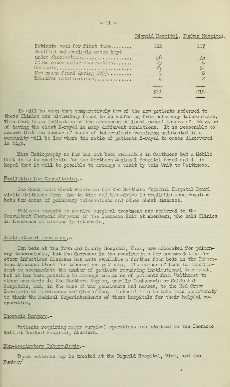 Birpiold Hospital. Dimibar Hospital. Patients seen for first trim.e,. Notified tuberculosis cases kept 122 117 uiidor obsc.'m/a tion, 58 33 Other ca,scs lu'/der observation....... 25 4 Contacts 8A 54 New cases found duriiig 1953... 9 8 Transfer notifications. 4 2 302 218 It v/ill be seen that comparatively few of the new patients referred to these Clin:i.cs are ultimately fevmd to be suffering from pulmonary tuberculosis. This fact is an indication of the avrareness of local practitioners of the value of liaving the chest X-rayed in many different conditions. It is reasonable to assume tlaat the number of cases of tuberculosis remaining imdetected in a community ’./ill be lo\7 v/hefe the ro.tio of patients X-rayed to cases discovered is high. Mass Radiograpliy so far hr.s not been available in Caithness but a Mobile Unit is to be a’^ailable for the Northern Hcgional Hospital Board and it is hoped tliat it v/ill be possible to arrange a visit by tliis Unit to Caitliness, Facilities for Consulta-tl on. - The Consultant Chest Physicion for the Northern Hegional Hospital Board visits Caithness from time to time and Ills advice is a^’ailable v/hen required both for co,ses cf pulmonary tuberculosis and other chest diseases. Patients thought to require surgical treatment are referred to the Consultant Thoracic 3ix''geonc of the Thoracic Unit at Aberdeen, v/hc hold Clinics in Inverness at six-weelcLy intervals. Ins titutional Trca-lment. - Ten beds at the Tovm aiii Coun'fcy Hospital, Hick, are allocated for p’ulmon- ary tuberculosis, but the decrease in the requirements for accommodation for other infectious diseases has ma,de available a further four bods in the Infect- ious Diseases block for tuberculous patients. The number cf beds is insuffic- ient to accommodate the nurnber of patients rcq’oiring instit’utionad treatment, but it has been possible to a,rrange admission of patients from Caithness to other sauntoria in the Northern Region, usually Cambusavie or Cid.duthGl Hospitals, and, in the ca.se of war pensioners a,nd nurses, to the Red Cross Sanatoria at Tor-hCv-dee and Glen o*Dee, I should like to tal:c this oppcrt’jnity to thank the Medical Superintendents of these hospitals for their helpful co- operation. Thoracic Surgery,- Patients requiring major surgical operations are admitted to the Thoracic Unit at Y/oodend Hospital, Aberdeen, Non-R-espiratory Tubercillosis,- These patients may be treated at the Bignold Hospital, Wick, and the Dunbar/