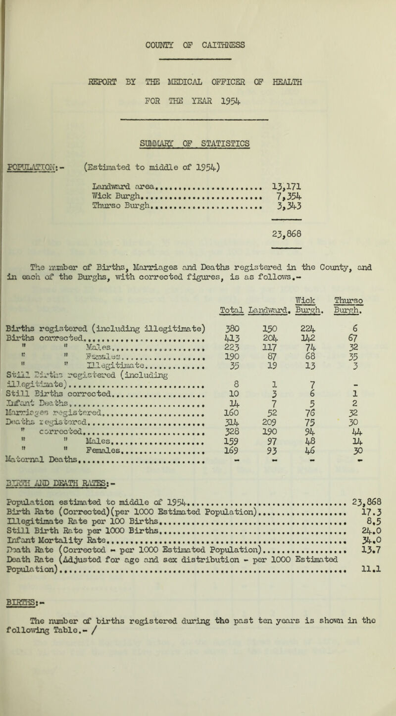 COUNTY OF CAITHNESS REPORT BY THE MEDICAL OFFICER OF HEALTH FOR THE YEAR 1954 SUMMARY OF STATISTICS POPULATION7:- (Estimated to middle of 1954) Landward area...... 13,171 Wick Burgh, 7,354 Thurso Burgh, 3,343 23,868 The number of Births, Marriages and Deaths registered in the County, and in each of the Burghs, vd.th corrected figures, is as follows.- Wick Thurso Total Landward. Burgh. Burgh. Births registered (including illegitimate) 380 150 224 6 Births corrected. 413 204 142 67 11  Males 223 117 74 32 ,?  Females 190 87 68 35  1? Illegitimate 35 19 13 3 Still Births registered (including illegitimate) 8 1 7 Still Births corrected 10 3 6 1 Infant Deaths, 14 7 5 2 Marriages registered 160 52 76 32 Deaths z egis bored 314 209 75 30 corrected 328 190 94 44   Males 159 97 48 14 n M Females 169 93 46 30 Maternal Deaths M - - 9* 3TR-TH AND DEATH RATES Population estimated to middle of 1954 Birth Rate (Corrected)(per 1000 Estimated Population) ILlegitimate Rate per 100 Births. Still Birth Rate per 1000 Births Infant Mortality Rate Death Rate (Corrected - per 1000 Estimated Population).... Death Rate (Adjusted for age and sex distribution - per 1000 Estimated Population) 23,868 17.3 8*5 24.0 34.0 13.7 11.1 BIRTHSi- The number of births registered during the past ten years is shown in the following Table.- /