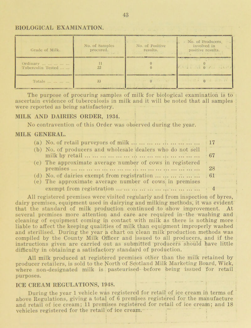 BIOLOGICAL EXAMINATION. • , - No. of Producers, No. of Saiuidcs No. of Positive involved iu C.rudc of Milk. procured. results. positive results. Ordinary 11 0 0 Tuberculin Tested 22 0 c . O'- Totals 33 0 0 The purpose of procuring samples of milk for biological examination is to ascertain evidence of tuberculosis in milk and it will be noted that all samples were reported as being satisfactory. MILK AND DAIRIES ORDER, 1934. ^ No contravention of this Order was observed during the year. MILK GENERAL. (a) No. of retail purveyors of milk ; 17 (b) No. of producers and wholesale dealers who do not sell milk by retail 67 (c) The approximate average number of cows in registered premises ’. 28 (d) No. of dairies exempt from registration .“ . 61 (e) The approximate average number of cowsi in premises exempt from registration ■ 4 All registered premises were visited regularly and from inspection of byres, dairy premises, equipment used in dairying and milking methods, it was evident that the standard of milk production continued to -show improvement. At several premises more attention and care are required in-the washing and cleaning of equipment coming in contact with milk as there is nothing more liable to affect the keeping qualities of milk than equipment improperly washed and sterilised. During the year a chart on clean milk production methods was compiled by the County Milk Officer and issued to all producers, and if the instructions given are carried out as submitted producers should have little difficulty in obtaining a satisfactory standard of production. J All milk produced at registered premise's other than the milk retained by producer retailers, is sold to the North of Scotland Milk Marketing Board, Wick, where non-designated milk is . pasteurised- before being issued for retail purposes. ICE CREAM REGULATIONS, 1948. ' ' During the year 1 vehicle was registered for retail of ice cream in terms of above Regulations, giving a total of 6 premises registered for the manufacture and retail of ice cream; 11 premises registered for retail of ice cream; and 18 vehicles registered for the retail of ice cream.- ' ~ “ . I