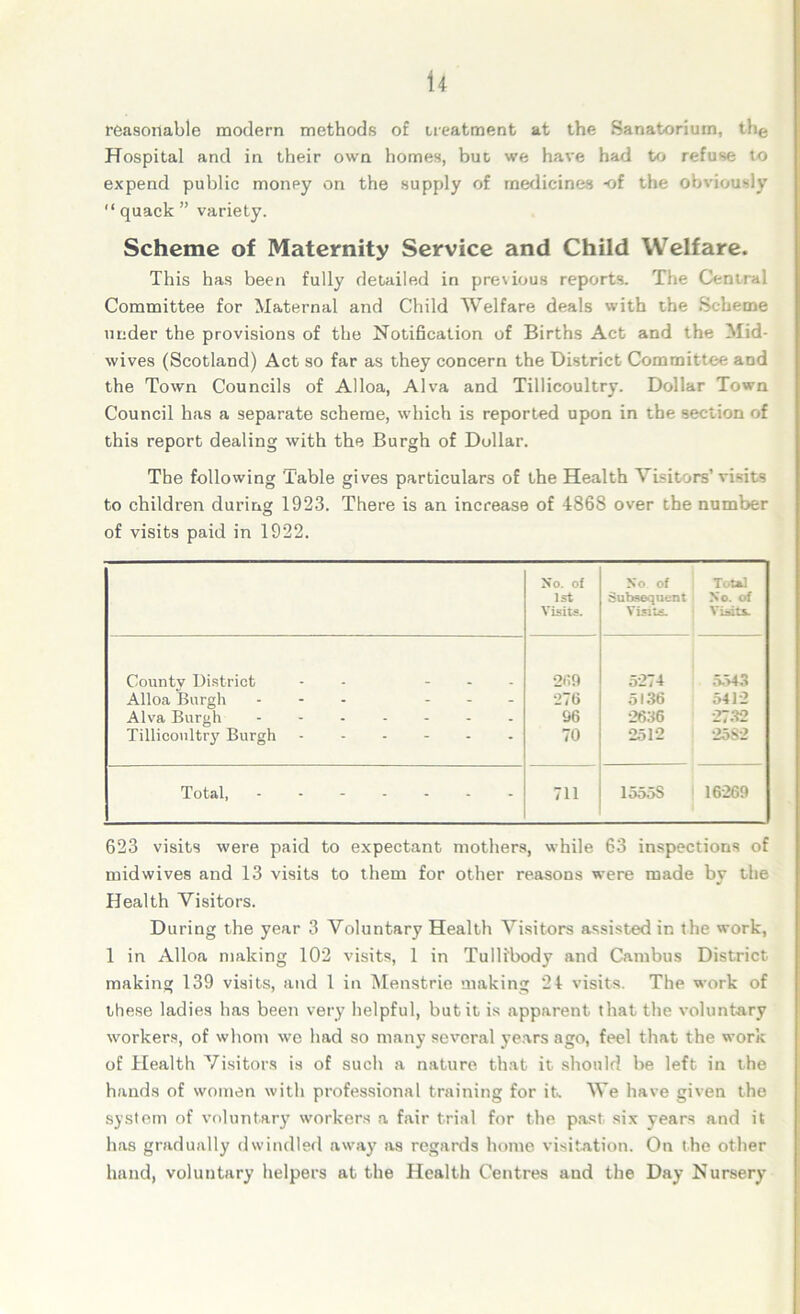 u reasonable modern methods of treatment at the Sanatorium, the Hospital and in their own homes, but we have had to refuse to expend public money on the supply of medicines of the obviously “ quack ” variety. Scheme of Maternity Service and Child Welfare. This has been fully detailed in previous reports. The Central Committee for Maternal and Child Welfare deals with the Scheme under the provisions of the Notification of Births Act and the Mid- wives (Scotland) Act so far as they concern the District Committee aod the Town Councils of Alloa, Alva and Tillicoultry. Dollar Town Council has a separate scheme, which is reported upon in the section of this report dealing with the Burgh of Dollar. The following Table gives particulars of the Health Visitors’visits to children during 1923. There is an increase of 4868 over the number of visits paid in 1922. No. of 1st Visits. No of Subsequenti Visits. Total No. of Visits. Countv District 2(19 5274 5543 Alloa Burgh - - - - 276 5136 5412 Alva Burgh - - - - - 96 2636 •2732 Tillicoultry Burgh - - - * 70 2512 2582 Total, - - - - - 711 1555S 16269 623 visits were paid to expectant mothers, while 63 inspections of mid wives and 13 visits to them for other reasons were made by the Health Visitors. During the year 3 Voluntary Health Visitors assisted in the work, 1 in Alloa making 102 visits, 1 in Tullibody and Cambus District making 139 visits, and l in Menstrie making 24 visits. The work of these ladies has been very helpful, but it is apparent that the voluntary workers, of whom we had so many several years ago, feel that the work of Health Visitors is of such a nature that it should be left in the hands of women with professional training for it. We have given the system of voluntary' workers a fair trial for the past six years and it has gradually dwindled away as regards home visitation. On the other hand, voluntary helpers at the Health Centres and the Day Nursery