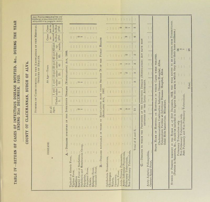 < w > Ed DC f- o 2 5 Q o <*3 O Cd ZT M 2 2 w . on cc < w cd os C/5 5S 31 C/5 Cd 3 Q 2- o Cl. o 2 CC =3 f- td cc Cd J CQ < ggOI Suunp atui; jsj?/ai/) jo/ IbjicIsojj op poiotiioj pun auo.C eriouo.id « ui pagnou sasco ■< > J < Cl. o DC o K DD 05 < 2 2 < S o c_> •< o 5 M s a C — . J X fc ^ c z c X an W .. * ° o U C5 E Z X o <E < o X X s « ; o'. ft oa* OSPoft DC *“* -lo § 2 5 x £ O a o a to ◄ 3 S- § «o  > co * ; a‘° 1 3 © C  D cC 33 X K X — © . 73 »C5 »o z CO 3 or z © JS» t: ‘o 3 ”f 3 © , - r3 »o 3 CQ 3 t- © . 03 ‘O  3 ^ : : : cq »—• ai cc 00 ..... H < 55 © s o O 5, : ; m CO ◄ s : : : : CO • /-N CO p : : : : o • • H O H CO < as <i .o z © Q, • im : o ~r a © O r_ © 3J > / r„ V .£, S »  ^ r * © -*j Cu i- ■ - 5 c. >> ® >> >* a © •— ~ ^ H c-* 72 CO ^ CL .c. -e S-T 03 © > > © ® Sr. tx> 5 .5 — ’efl 3 © O 230 DlSKASK8 NOTIFIABLE IN TERMS OK REGULATIONS MADE UNDER SECTION 78 OF THE PUBLIC HEALTH (Scotland) Act, 1897. : : cq • cq ! ; —« : —I — I CO : 2Q : cc cc ; (M : O ’ • 'cc S3 2 o : 3 It CL, - © cC ©  § Q- ; C •» © © cc t-> iSu - ■ .. >>2 = f J c! J r“ c _ s- S = o * EP S §■= I 235 l1^ W 5 3 3 — 3 >>£©©30 0 1 H M 3 2 O Q S3 ^ H co 5 O s ^ b < |h5 as 3 a a &- h Q S . .2 S «S| u o rt *E c 5S. a x <! o |-8 3 —< © © <iO H 3 j z< . H S O 3 . 09 .-*2 33 CL. 2 * .2 M Q x 5 S 5 < o © ■ “ m CO O 5 © U- ■dJ CC M 3 O O _3 •rr Ph ^ — M 3 -*3 s o 2 o 2 © Z J-g-g B OHO H C H CC o 3 D o ^ 5 © 3 O S C H 'S § 3 5 “ &. O o S z o a ■ © -t CO • CQ §A= z .2 si as r w? 2 ® ^ S® . © CO -3 (N ^ 05 u — o -T ® a: g 3 t- 3 =* ^ bo O '-3 a co E-< ^ Z «© H ^ Z 3 g 'u 2 efi Sg coCC Z ^ c .5 2* ® M g ^ g a. © H 3 rl !* rB 3 3 2 CL ^ QO OQ