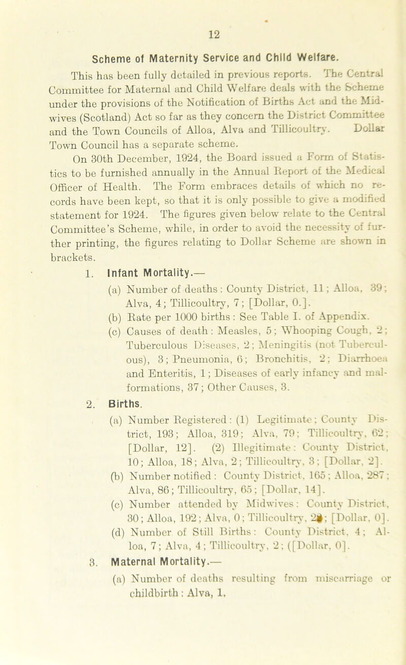 Scheme of Maternity Service and Child Welfare. This has been fully detailed in previous reports. The Central Committee for Maternal and Child Welfare deals with the Scheme under the provisions of the Notification of Births Act and the Mid- wives (Scotland) Act so far as they concern the District Committee and the Town Councils of Alloa, Alva and Tillicoultry. Dollar Town Council has a separate scheme. On 30th December, 1924, the Board issued a Form of Statis- tics to be furnished annually in the Annual Report of the Medical Officer of Health. The Form embraces details of which no re- cords have been kept, so that it is only possible to give a modified statement for 1924. The figures given below relate to the Central Committee’s Scheme, while, in order to avoid the necessity of fur- ther printing, the figures relating to Dollar Scheme are shown in brackets. 1. Infant Mortality.— (a) Number of deaths : County District, 11; Alloa, 39; Alva, 4; Tillicoultry, 7; [Dollar, 0.]. (b) Rate per 1000 births : See Table I. of Appendix. (c) Causes of death: Measles, 5; Whooping Cough, 2; Tuberculous Diseases, 2; Meningitis (not Tubercul- ous), 3 ; Pneumonia, 6; Bronchitis, 2; Diarrhoea and Enteritis, 1; Diseases of early infancy and mal- formations, 37; Other Causes, 3. 2. Births. (a) Number Registered : (1) Legitimate; County Dis- trict, 193; Alloa, 319; Alva, 79; Tillicoultry, 62; [Dollar, 12]. (2) Illegitimate: County District, 10; Alloa, 18; Alva, 2; Tillicoultry, 3; [Dollar, 2], (b) Number notified : County District, 165 ; Alloa, 287; Alva, 86; Tillicoultry, 65; [Dollar. 14]. (c) Number attended by Midwives: County District, 30; Alloa, 192; Alva, 0; Tillicoultry, 2$; [Dollar, 0]. (d) Number of Still Births: County District. 4; Al- loa, 7; Alva, 4; Tillicoultry, 2; ([Dollar, 0]. 3. Maternal Mortality.— (a) Number of deaths resulting from miscarriage or childbirth: Alva, 1.