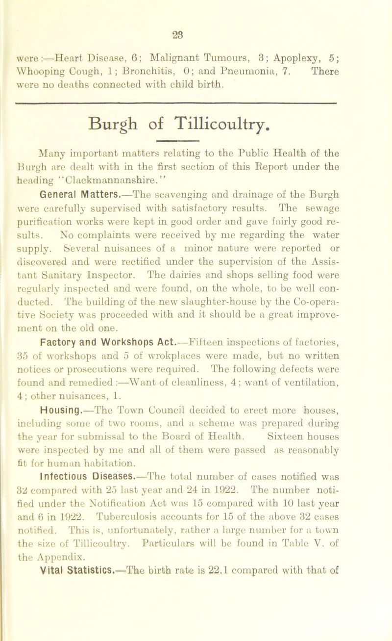 were:—Heart Disease, 6; Malignant Tumours, 3; Apoplexy, 5; Whooping Cough, 1; Bronchitis, 0; and Pneumonia, 7. There were no deaths connected with child birth. Many important matters relating to the Public Health of the Burgh are dealt with in the first section of this Report under the heading “Clackmannanshire.” General Matters.—The scavenging and drainage of the Burgh were carefully supervised with satisfactory results. The sewage purification works were kept in good order and gave fairly good re- sults. No complaints were received by me regarding the water supply. Several nuisances of a minor nature were reported or discovered and were rectified under the supervision of the Assis- tant Sanitary Inspector. The dairies and shops selling food were regularly inspected and were found, on the whole, to be well con- ducted. The building of the new slaughter-house by the Co-opera- tive Society was proceeded with and it should be a great improve- ment on the old one. Factory and Workshops Act.—Fifteen inspections of factories, 35 of workshops and 5 of wrokplaces were made, but no written notices or prosecutions were required. The following defects were found and remedied :—Want of cleanliness, 4; want of ventilation, 4 ; other nuisances, 1. Housing.—The Town Council decided to erect more houses, including some of two rooms, and a scheme was prepared during the year for submissal to the Board of Health. Sixteen houses were inspected by me and all of them were passed as reasonably fit for human habitation. Infectious Diseases.—The total number of cases notified was 32 compared with 25 last year and 24 in 1922. The number noti- fied under the Notification Act was 15 compared with 10 last year and 6 in 1922. Tuberculosis accounts for 15 of the above 32 cases notified. This is, unfortunately, rather a large number for a town the size of Tillicoultry. Particulars will be found in Table V. of the Appendix. Vital Statistics.—The birth rate is 22.1 compared with that of of Tillicoultry.