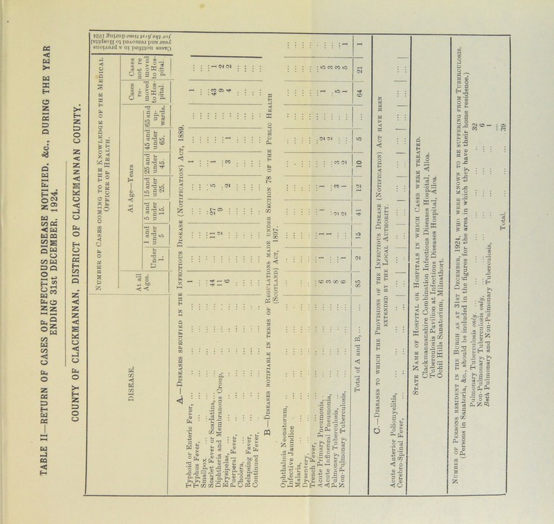 < w >< Ed DC O Z 5 D3 a o «8 Q Ed U- H ^ 0CN3 z® Ed . co ce < w Ed 09 £25 Q W U CO Ed D3Q 2. uCO Ed bn O 2Z >-H M faZ CO Ed co <3 o Ed O z cc 3 H Ed CC Ed d CQ c f-> Ex E-i Z & o o z <c Z z < 5 fed o <3 -J o Id O H O >—< « E-« CO 25 <5 25 25 < S « o <C CJ o >< H 25 O O t-S6T Suunp 9vitj yxnfgy) j.n f iwjidsog ex* pGAorasj pm? nga& <5 O 5 a 2 a a Eh a c a o c a 5 o Z W a a Eh O Eh e £ o o X a CO ◄ O a o a a 3 P a E-1 - a a a o a a o H a a O aJ 4d O § offi.l S o a. 0 ■ 1J £ ol a - bD T3 tn C 0 ci 'C vo vo g^ OJ 3 TT fl ® . c8 T3 vo *2 5 . vO 3 T* Eh C ° -* P TP a ' a 83 03 -d> to < < as rJj < K 73 o XX -d> 3I O d Q CD . ci np VO vo T*- 3 Eh O <1 Z O B -53 O Eh O £ < «M (M VO . <M r- a: : (M x- : : cc as ^ • ■'* . . : : a — J <1 a ; : r : : : : : : : B3 . o 03 3 00 a . . . . : • • ■ • P-i a a H a o oo !>• O B o ® Q ■<3 23 a :::-hoi::;;:^ X • • • <-H 5 § g 2 2 * X h 5 b — o 5 — : : th — so.:: : ^ ~ • ■*“ • • • • g u 2 g ■ a 2 o Q 2 2 8 s ■ a ss a *—t  i : i i i : i ! : I w CO hJ a pq m < M h : : : : h . : : : : a S • • • a s 5 c g I . . . .o . . . . X <i :: :il :: : ‘: | ® -5 § 2 fa ' fe 1 I 's xs ... . u- w c • : o ns * ® : cd > « ® t § r? M'S 3 « 2 o g =4.2 3 O 3 ^1n ^ &-n 11 ^ 2 -h a d o--r? a. ja ^ : o,h^ o c >>>»a 3 .S a? o HHc/3c»0WCLhOC£O : vo cc co vo . Ol <M C55 00 OJ ; co cc co co (N >o OO 3 CD S.2 O n3 ® S 25 p r? .2 ^5 £ 03 H .2 h-3 dj a ^ ® cO C 's § . 2 3 : a3 • g ^ 03 -T 3 .03 O 03 3 d a P-f ® fn p_j .— 53 . N 't E. t; C« 0) Ctf 03 tH p > g 3 . o ^,r<u .2 oa E? a j! fc J- c <2 £ _, Oh w □ 3 .22 ^ ‘ ' 5 rT E c o « « Sft 4 s g ^3 a pa 'TP <1 tH H a a o Q a ^ EH X H3 P <1 o 2 a o < w o a 2 HH 2 ® a Eh Eh r ^ a pQ o 03 t>> a . 3 fc ° © n . .h3 O ci X 2 sa a 7p <3 6 © J3 ® 3 <j a S*< O „ 03 a 2 ® ® o 03 l_4 .2 Ph ^ 03 ® X S5 3 X —] <1 Eh E X o w a o SO 0 'dn aJ r* ~o| c da O O cC •-? 0 a -*-> t*_i ^_, |v9S -O P S ^ 5 d, o a 5 ^ C3.2x v 4 Eh ►H a ® x .t ^ d K § s a'S m ° a^aa - -S s S £ ^ <B 3 55 J-g-g a O H O EH H a? X X O a P o tf T a © m o d a ^3 pp o © ci t~ fc © g 3 5 o tfj= cg<0' r u a © P J3 ® -D , a ® : CQ > ce o s: H >> : : 03 . . o ^ Jp W .2 j : a ^ a 5 g.a : ; a £ ^ eS OJ 43 ® Eh ^ o si x a © CQ S- S d I^5 d» S .c <3 X 'q rO . 3 : E- » ci >5 a 1 j X 'j 3 © p -c ^ 3 g ! S5 O E-i * Z ci | 5 S i x cc z c c .5 r. CL. 3 Eh a © opu • f— x CLi S3. ®S n .2 o “ -2 T3 Eh § © ^ -£ 3 3m hM fra a 2;3 2 ^ a ’S 3 o © pl, z =q
