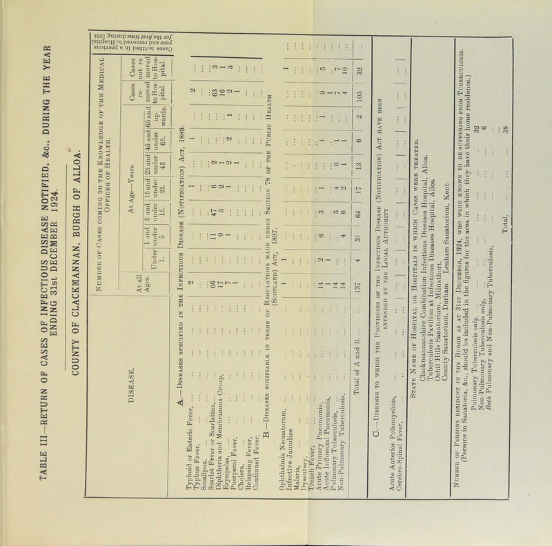 < w > w sc E-* O z 5 a o Q w z® w c/3 cc < w W 03 «s Q W o C/3 W Z3 Q 2. £ 3 geo Be cj z z Bft o 00 w C/3 < o Cu O z cc X) E- W CC Cd -J 03 < E~ a z oj < o J ►J < b- o ac o cc a 03 z' c z z < s t* o < J o Be © >1 Ei z 33 O O fSiil Suunp »u(i; jsjjf st/j jo/ pnidsoH poAoraajt pn« xm& J H o *-H Q s a 32 ® © I3 eo • © ^ CO > ^ ri 4-3 O I.t o 2 S o ft o T3 1 o X .t Soft ■° JS *2 g » H 0 §E s° c o <2 O S P *8 a eg 50 < -a u a © . eg r0 o ,o aco Tf* 3 D n © 0-1 3 'C t- a © . eg ^ VO S«' 12 s . i'gS VO s © t: a ' £ eg 3) 50 *< < if! < K 72 02 X X Eh O *5? o M Eh hJ O Eh O CO < C£ CO p o Eh O a a sc a W Eh < 55 CO ◄ © £ V 'u : co co ca . • CO -H : cq -h (N — • ZD (M — . r- to ■ '*? ; CO I> l> • . CO —■ • g- x . O : o : a > eg ; t- « x> j 2 © O TT i- c © eg © : © © _ ta H *£x 8-5 •1 § 8.-Jig* *~c _© * — <—■ ^Ssg.S-fraja E-<Ehc072QWCUO : *o 33 Eh J *g J CO D O. - w 31 EH a o X L^» 04 o 72 : : : : : cc . co co 5 . £r *=>§§ ; ; ; : ^ w ^ CO ^ o 03 <2 z o * : (M — Ec. o co S Eh Eh O z m M'S r.S 3 73 C £ a © o O S.2 o T3 x§ .a 4 a <e s.t „ J3 u T 3 o s _a k -2 :LX 3 f © 2 G g O :|l • s © lx ^ * - t-> N t- s- G © eg © •& I ® fexx C*o © © © a -+j “ © g 3 Pp g © o PH << :-2 03 g 80* © *2 Jr? S 3 © t* H c a o © CL a , -2 c o o Ph K Q D3 O 33 Eh P 2 t-3 o < a 2 fc w Z eJ -3 eg Jo %< o ^ O ® o a . .2 fc §rS ^ pH t- 2 C 5 © o 40 G* a 73 ^ s © ■2 © a •- o © &■ a 10 eg 0 .2 ® Q 03 ^ © 00 © 0 eg .2 S |S j= ^sS C +3 43 O O eg •H 3) C 3 ft*-. ,—. G eg c eg •SMSf eu s a s 5fl o a O.S-C a © fc» O X &H o ^■g-2 5i • ® ^ § -2 a aj GO =3 a %£ S = ^® p O X >5 ,J*30 h OhOO Eh < Eh C/2 co cn O J P o X 'T K © ffl O P c Eh J ^ ’© o © a u & © § 5 5 o Sj= w fc- •* Ec, © P -G 00 . . a © ‘2 O -G a J* : = 55 2 JS M o : : a c m a £ ^ eg , © rr JZ (N & u O ^ ft*— eg ao a © CQ t- 1 S. O €C “ © -H ^3 r_ ^ 3 ^3 < a © 'o ^ eg . >5 a •“ o a : s o ^.a 3 —t © /*■ S o T ° 'P C a t o _o afi ^ P TJ * “ Z d E-i - Z g • ’2 if “ i © C/2 ? r* ^ O r-M gj S-i © .2 © o © <— ,0 i-* 3 a £ 2h i | £*£* H t S . ° ® C?s s c* — •= a 3 .3 oftAi 2 □ -s 3 o c X X «5
