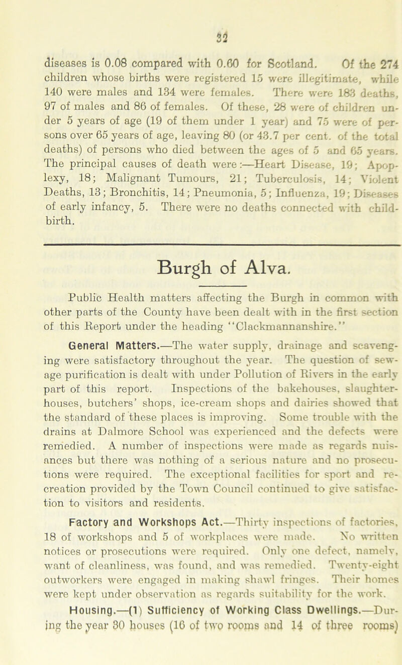 diseases is 0.08 compared with 0.60 for Scotland. Of the 274 children whose births were registered 15 were illegitimate, while 140 were males and 134 were females. There were 183 deaths, 97 of males and 86 of females. Of these, 28 were of children un- der 5 years of age (19 of them under 1 year) and 75 were of per- sons over 65 years of age, leaving 80 (or 43.7 per cent, of the total deaths) of persons who died between the ages of 5 and 65 years. The principal causes of death were:—Heart Disease, 19; Apop- lexy, 18; Malignant Tumours, 21; Tuberculosis, 14; Violent Deaths, 13; Bronchitis, 14; Pneumonia, 5; Influenza, 19; Diseases of early infancy, 5. There were no deaths connected with child- birth. Burgh of Alva. Public Health matters affecting the Burgh in common with other parts of the County have been dealt with in the first section of this Report under the heading “Clackmannanshire.” General Matters.—The water supply, drainage and scaveng- ing were satisfactory throughout the year. The question of sew- age purification is dealt with under Pollution of Rivers in the early part of this report. Inspections of the bakehouses, slaughter- houses, butchers’ shops, ice-cream shops and dairies showed that the standard of these places is improving. Some trouble with the drains at Dalmore School was experienced and the defects were remedied. A number of inspections were made as regards nuis- ances but there was nothing of a serious nature and no prosecu- tions were required. The exceptional facilities for sport and re- creation provided by the Town Council continued to give satisfac- tion to visitors and residents. Factory and Workshops Act.—Thirty inspections of factories, 18 of workshops and 5 of workplaces were made. Xo written notices or prosecutions were required. Only one defect, namelv, want of cleanliness, was found, and was remedied. Twenty-eight outworkers were engaged in making shawl fringes. Their homes were kept under observation as regards suitability for the work. Housing.—(l) Sufficiency of Working Class Dwellings.—Dur- ing the year 30 houses (16 of two rooms and 14 of three rooms)