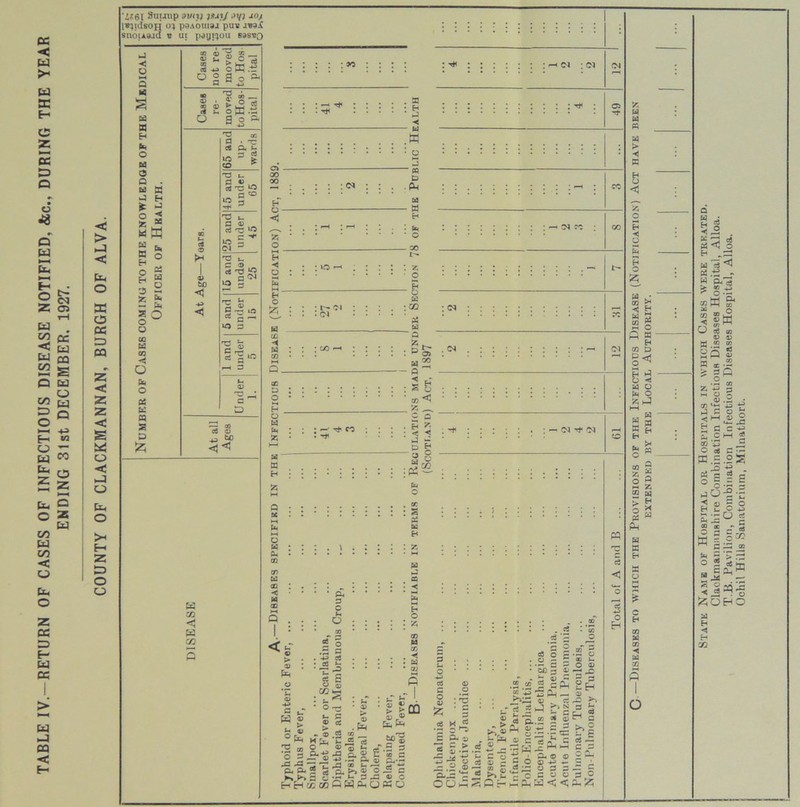 < w > w EC H C5 Z CC !=> Q d <3 Q w 1 ^ cc cc < o bn o z CC P> E- CC CC cc CQ < E- < > J < b- O a >-1 E- z o o •£*61 Suunp suit/ pxxj ,>y; joj lwjidsoH 03 pSAomaj pus Jsa.C snouaad b ut payroll sssvq 1-1 *< u 3 Cases not re- moved to Hos pital fa WH fa X H fa O fa Cases re- moved toHos- pital 65 and up- wards a a ■ te a J f-> £ C T3 t- A © etf -C £ 3 50 IP 5 O ^ K t* cc ct ® T3 t- a © ci ^3 »A C ^ *o a pi 3 B3 o s * fa w a S h 1 © bD < T3 t. 3 a) rt u3 ^ 1? 3 £ £ *< r— P — © a i® 03 << W 03 : : : *3 : : : : : : : : :g • rt< : • • • • 2 w w :::::::: 0 < ei : <n o . 00 00 o - ◄ 'S' o H ◄ O H O w a. ® CO fa CC «< ■ L- 5 CM ' © > © a lT b © Ph 3 o to ! § ; a I a oq*  CQ D • PM Ed - fa fa O Eh  O K : GO : fa O 55 • fa “P m‘£ ■e , o o »a *a ^ p. a- 5 rt k ►» 3 c H H co CO P ci C3 uj © . AH • C fa 1 : £ £qq S® 6c fa S 2 etf C o 5? ® CO '« p -g a) - rt ~ P ' c3 o O g eb 5 5 2 -^fa oo fa a o © © —* ^ a a ^ H © . 2 „ .. M’S a g g-S a -T- ••-* fa< D CL* — ® fa - IT — a, ^ © o .2 c *ar fa s ^3 © o ce * J? ’3 O ^ 3 P- © *5 a > * S3 g —--3 ^ OOm hr® “ oj p. © © © c CO 3< ct 33 © Eh ,g£ - Sax C r- .. ■*■* , n sfi c J ® c >.£ fir e A fa ® i?A: o a r C S c -fap< c3 3 in HH 3 = © o0h 3 5 a ©30 05 Tt- 55 fa fa « fa 5> *< ffi H CJ <J 5? O Eh *<! O Eh O fa S HH 3 g H W H o Eh < cn