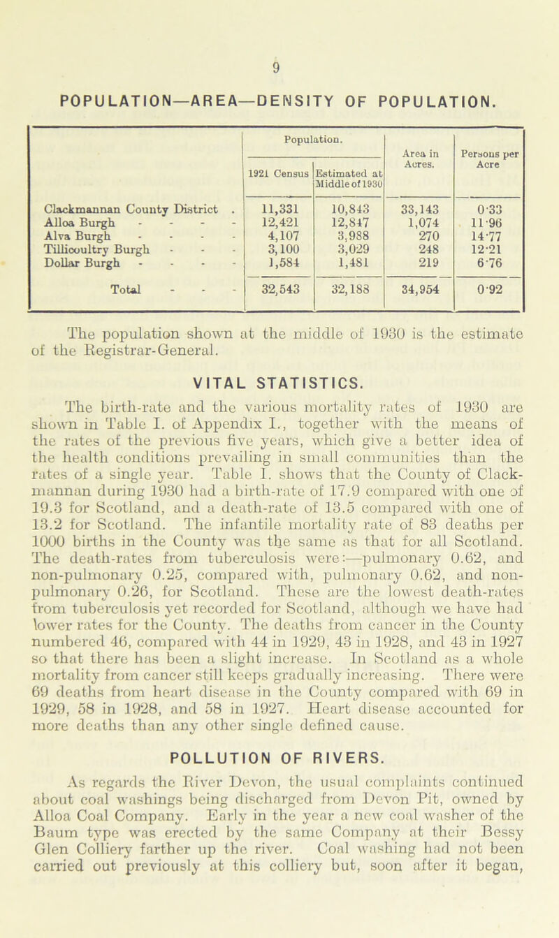 POPULATION—AREA—DENSITY OF POPULATION. Clackmannan County District . Alloa Burgh .... Alva Burgh .... Tilliooultry Burgh Dollar Burgh Total Population. Area in Acres. Persons per Acre 1921 Census Estimated at Middle of 1930 11,331 12,421 4,107 3,100 1,584 10,843 12,847 3,988 3,029 1,481 33,143 1,074 270 248 219 033 11- 96 14-77 12- 21 6-76 32,543 32,188 34,954 0-92 The population shown at the middle of 1930 is the estimate of the Registrar-General. VITAL STATISTICS. The birth-rate and the various mortality rates of 1930 are shown in Table I. of Appendix I., together with the means of the rates of the previous five years, which give a better idea of the health conditions prevailing in small communities than the rates of a single year. Table 1. shows that the County of Clack- mannan during 1930 had a birth-rate of 17.9 compared with one of 19.3 for Scotland, and a death-rate of 13.5 compared with one of 13.2 for Scotland. The infantile mortality rate of 83 deaths per 1000 births in the County was the same as that for all Scotland. The death-rates from tuberculosis were:—pulmonary 0.62, and non-pulmonary 0.25, compared with, pulmonary 0.62, and non- pulmonary 0.26, for Scotland. These arc the lowest death-rates from tuberculosis yet recorded for Scotland, although we have had lower rates for the County. The deaths from cancer in the County numbered 46, compared with 44 in 1929, 43 in 1928, and 43 in 1927 so that there has been a slight increase. In Scotland as a whole mortality from cancer still keeps gradually increasing. There were 69 deaths from heart disease in the County compared with 69 in 1929, 58 in 1928, and 58 in 1927. Heart disease accounted for more deaths than any other single defined cause. POLLUTION OF RIVERS. As regards the River Devon, the usual complaints continued about coal washings being discharged from Devon Pit, owned by Alloa Coal Company. Early in the year a new coal washer of the Baum type was erected by the same Company at their Bessy Glen Colliery farther up the river. Coal washing had not been carried out previously at this colliery but, soon after it began,