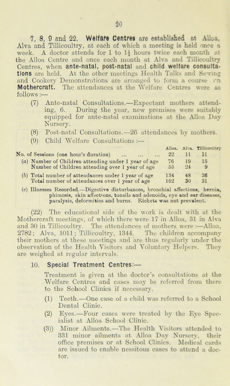 7, 8, 9 and 22. Welfare Centres are established at Alloa, Alva and Tillicoultry, at each of which a meeting is held once a week. A doctor attends for 1 to 1\ hours twice each month at the Alloa Centre and once each month at Alva and Tillicoultry Centres, when ante-natal, post-natal and child welfare consulta- tions are held. At the other meetings Health Talk^ and Sewing and Cookery Demonstrations are arranged to form a course ra Mothercraft. The attendances at the Welfare Centres were as follows:— (7) Ante-natal Consultations.—Expectant mothers attend- ing, 6. During the year, new premises were suitably equipped for ante-natal examinations at the Alloa Day Nursery. (8) Post-natal Consultations.—2G attendances by mothers. (9) Child Welfare Consultations :— No. of Sessions (one hour’s duration) (a) Number of Children attending under 1 year of age Number of Children attending over 1 year of age (b) Total number of attendances under 1 year of age Total number of attendances over 1 year of age Alloa. Alva. Tillicoultry 22 11 11 76 19 15 55 24 9 134 48 36 162 30 31 (c) Illnesses Recorded.—Digestive disturbances, bronchial affections, hernia, phimosis, skin affect'ons, tonsils and adenoids, eye and ear diseases, paralysis, deformities and burns. Rickets was not prevalent. (22) The educational side of the work is dealt with at the Mothercraft meetings, of which there were 17 in Alloa, 31 in Alva and 30 in Tillicoultry. The attendances of mothers were :—Alloa, 2782; Alva, 1011; Tillicoultry, 1344. The children accompany their mothers at these meetings and are thus regularly under the observation of the Health Visitors and Voluntary Helpers. They are weighed at regular intervals. 10. Special Treatment Centres:— Treatment is given at the doctor’s consultations at the Welfare Centres and cases may be referred from there to the School Clinics if necessary. (1) Teeth.—One case of a child was referred to a School Dental Clinic. (2) Eyes.—Four cases were treated by the Eye Spec- ialist at Alloa School Clinic. (3) ) Minor Ailments.—The Health Visitors attended to 331 minor ailments at Alloa Day Nursery, their office premises or at School Clinics. Medical cards are issued to enable nessitous cases to attend a doc- tor.