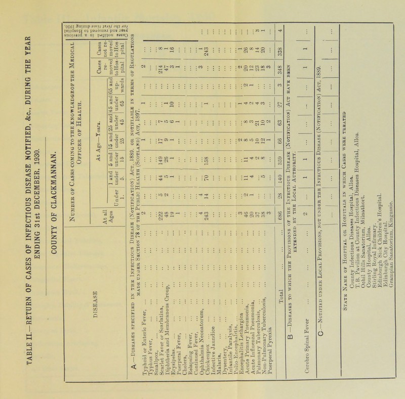 DC < W >« w a t- o sc DC C3 Q u 43 rv Q W ►H h- . O o c? CO * 03 w CO < w CO DC fcJ CQ E DJ o w a CO z> O E— w O — W CO Z ° ~ Z D- o CO w CO < o b O z DC » t- W DC W —I CQ < E- Q Z W z < z z <C s faC o < ►J o fe o >< Ei z z> o o 0£61 3uunp arny j*.n/ .n/J •«'; {<r)idsoH 03 psAOUia.i pus j«i snoiAsid s ui psijHoii b»sbo j < o Q M S £ X t* b, O K a a . £C M £  £ j o -< 55 H W M K b. O K E-i H K 'J O £ E = o O u CO K 03 ◄ o o K n P £ « 03 S< *? , 03 U d ^ O g £ £ O t$ 6w|  o ^ a D ►'u u «fi ^ OPI-H O s O ft <D to C 73 co a . 73 « ft i- _ q d ‘O ^ > CD ^ 73 u d 73 ^ a <© T3 fc- fl « rt 73 ^ c ^ ■o 5 04 p ^ t- c a> ce 73 lo q 04 U3 § rrt J-* rt ° W -C »o C in 3 ”2 3 S^g* r-* 3 73 r C o d a> K c» ◄ W co On’ 04 H . p PC Oi ~ < GO M •—< h « tj H ■ izj <3 o 00 00 Q ^ < J — H O • o : ; cn E+' _ o w IS : o ^ SM — S2 : O J • E M S D, £- B H w to K oo 2^ p o g H 2 a H CQ o o K & ® <D o w Ph cfi cn Id C < M CO Wi o ( CO (N •HCOCO^O : oi -h (n : co - . — ^ <N • 04 O fN CO 00 eo 04 —I 04 ^ ; 04 ^ • r—I OJ Tji CO : i>io co -h ; 00 CO ■—i O 04 : 04* ; ; • ; : i I i I i : 04 CO 10) O 04 r-1 'OJtDH : rf 04 : 30 . lO I tJ4 04 CO : o L ■ 04 CO 3> ' ■ Ol r-i 04 : rt< co 04 • Cft D O H O cc q O q3 72 ^ : u ^ • o *rt D O <v o W <u 0) 03 03 rt ^ ao n ^ O 03 -a - V -4-i D- 03 > 03 Cj sT»! ;1 ® ® ^ 5 .3 g4 “1| Is « s = J2 ■-« p. s S,.s ~ O HHcocdOWPiOWCOOhi^Qh ,Jb a o cs o a :.2 a § DC q <33 - . t- D 2 .if 2 = Ph L.^'SPh^. ,**■7 03 . d i iP r~> n ^ i- d fe g' o. q cfi .-Ph c r, 03  cfi d S cH Q. d 1)L M - O'C'-C o g*S 2 U D D 0 C O 03 PhK<<3 .2 o cfi u O 03 3 'q 2h. o . J= >> 3 s ■Mtooi^oon -jcimn >,°w S3 = ? °D-| % ■C« a o a Pn^hL, a tH tn r -< s w M M o Pd - H t/3 t> P <j O H j - S s w - W fl W H H ^ pa o — z ^ |g cn M > g 2 w q w Ph H Pd H a u CO 03 pH cfi g ‘PH CO 03 Ui 03 O O a Ph J <5 ft) O a a Q a P Q -U o d o < o w . co fS 03 o 03 —1 cfi ^ ® co 5 W -g O • >-• —> O Q ri d — O £ ,3 o a & W “ a B CH cfi ^ o a ” S 3 5 c _ o ° g ^ « .2 a 3 *-> ^ a So®.. «*- -q cfi o c . ^ 2^-C O • O H O D Df. » . .c • i>» s ~ ^ d q ^ - O d ^ — Sp C .73 Cfi q < J2 ° .p _:c«om g dH Jl >>•§ _ a “ ’§<S.Zo 3 2 ?• _ C/3 S«|dM)5 ^5P= 3 ’p. ■*3 c qj jr = — c a c ID SP d •^5 P S u - rs* .-7 ft - • O.o O-^STJ^ u OhOOwK^O