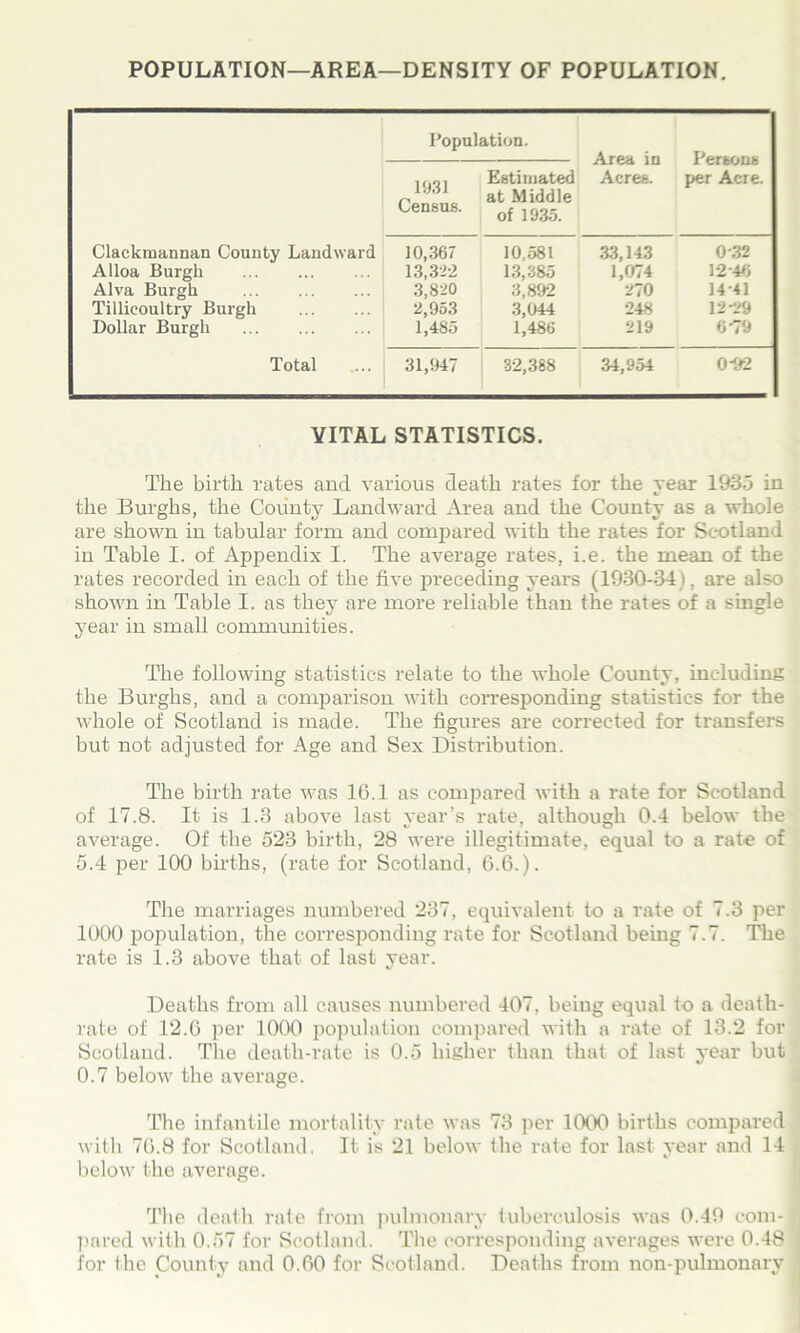 POPULATION—AREA—DENSITY OF POPULATION. Population. Area in Perbons Census. 1931 Estimated Acres. per Acre, at Middle of 1935. Clackmannan County Landward 10,367 10,581 33,143 0 32 13,32-2 13,385 1,074 12*46 3,820 3,892 270 14-41 2,953 3,044 248 12*29 1,485 1,486 219 6*79 Alloa Burgh Alva Burgh aJLA > Cv UUli^U ... Tillicoultry Burgh Dollar Burgh Total 31,947 32,388 34,954 0-92 VITAL STATISTICS. The birth rates and various death rates for the year 1935 in the Burghs, the County Landward Area and the County as a whole are shown in tabular form and compared with the rates for Scotland in Table I. of Appendix I. The average rates, i.e. the mean of the rates recorded in each of the five preceding years (1930-34), are also shown in Table I. as they are more reliable than the rates of a single year in small communities. The following statistics relate to the whole County, including the Burghs, and a comparison with corresponding statistics for the whole of Scotland is made. The figures are corrected for transfers but not adjusted for Age and Sex Distribution. The birth rate was 16.1 as compared with a rate for Scotland of 17.8. It is 1.3 above last year’s rate, although 0.4 below the average. Of the 523 birth, 28 were illegitimate, equal to a rate of 5.4 per 100 births, (rate for Scotland, 6.6.). The marriages numbered 237, equivalent to a rate of 7.3 per 1000 population, the corresponding rate for Scotland being 7.7. The rate is 1.3 above that of last year. Deaths from all causes numbered 407, being equal to a death- rate of 12.6 per 1000 population compared with a rate of 13.2 for Scotland. The death-rate is 0.5 higher than that of last year but 0.7 below the average. The infantile mortality rate was 73 per 1000 births compared with 76.8 for Scotland. It is 21 below the rate for last year and 14 below the average. The death rate from pulmonary tuberculosis was 0.49 com- pared with 0.57 for Scotland. The corresponding averages were 0.48 for the County and 0.60 for Scotland. Deaths from non-pulmonarv