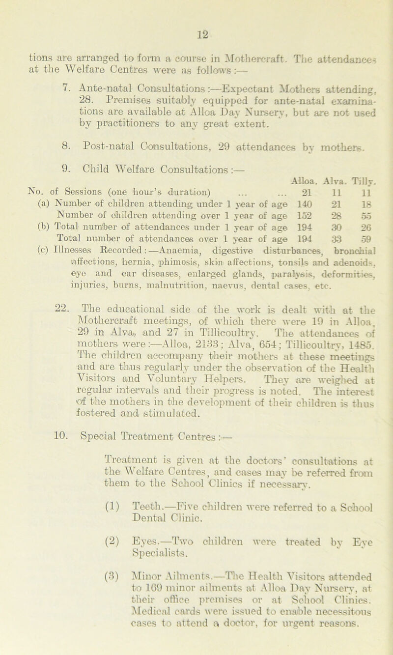 lions are arranged to form a course in Mothereraft. The attendance- at the Welfare Centres were as follows:— 7. Ante-natal Consultations:—Expectant Mothers attending, 28. Premises suitably equipped for ante-natal examina- tions are available at Alloa Day Nursery, but are not used by practitioners to any great extent. 8. Post-natal Consultations, 29 attendances by mothers. 9. Child Welfare Consultations :— Alloa. Alva. Tilly. No. of Sessions (one 'hour’s duration) ... ... 21 11 11 (a) Number of children attending under 1 year of age 140 21 18 Number of children attending over 1 year of age 152 28 55 (b) Total number of attendances under 1 year of age 194 30 26 Total number of attendances over 1 year of age 194 33 59 (c) Illnesses Recorded:—Anaemia, digestive disturbances, bronchial affections, hernia, phimosis, skin affections, tonsils and adenoid-, eye and ear diseases, enlarged glands, paralysis, deformities, injuries, burns, malnutrition, naevus, dental cases, etc. 22. The educational side of the work is dealt with at the Mothereraft meetings, of which there were 19 in Alloa, 29 in Alva, and 27 in Tillicoultry. The attendances of mothers were :—Alloa, 2133; Alva, 654; Tillicoultry, 1485. The children 'accompany their mothers at these meetings and are thus regularly under the observation of the Health Visitors and Voluntary Helpers. They are weighed at regular intervals and their progress is noted. The interest ■of the mothers in the development of their children is thus fostered and stimulated. 10. Special Treatment Centres :— Treatment is given at the doctors’ consultations at the Welfare Centres, and cases may be referred from them to the School Clinics if necessary. (1) Teeth.—Five children were referred to a School Dental Clinic. (2) Eyes.—Two children were treated by Eye Specialists. (3) Minor Ailments.—The Health Visitors attended to 169 minor ailments at Alloa Day Nursery, at their office premises or at School Clinics. Medical cards were issued to enable necessitous cases to attend a doctor, for urgent reasons.