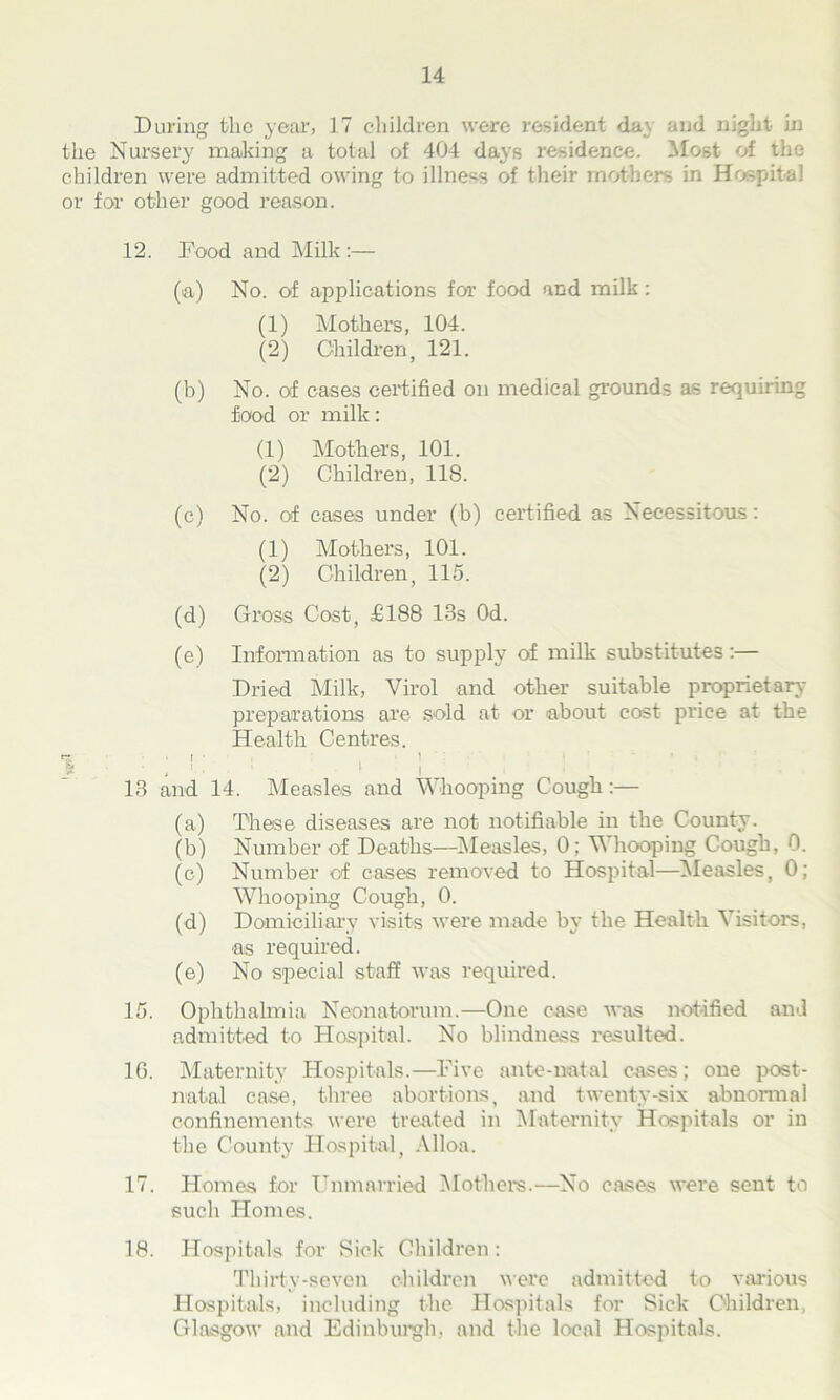 During tlio year, 17 children were resident da\ and night in the Nursery making a total of 404 days residence. Most of the children were admitted owing to illness of their mothers in Hospital or for other good reason. 12. Food and Milk :— (a) No. of applications for food and milk: (1) Mothers, 104. (2) Children, 121. (b) No. of cases certified on medical grounds as requiring food or milk: (1) Mothers, 101. (2) Children, 118. (c) No. of cases under (b) certified as Necessitous: (1) Mothers, 101. (2) Children, 115. (d) Gross Cost, £188 IBs Od. (e) Information as to supply of milk substitutes:— Dried Milk, Virol and other suitable proprietary preparations are sold at or about cost price at the Health Centres. i ! 1 i 13 and 14. Measles and Whooping Cough:— (a) These diseases are not notifiable in the County. (b) Number of Deaths—Measles, 0; V hooping Cough, 0. (c) Number of cases removed to Hospital—Measles, 0; Whooping Cough, 0. (d) Domiciliary visits were made by the Health Visitors, as required. (e) No special staff was required. 15. Ophthalmia Neonatorum.—One case was notified and admitted to Hospital. No blindness resulted. 16. Maternity Hospitals.—Five ante-natal cases; one post- natal case, three abortions, and twenty-six abnormal confinements were treated in Maternity Hospitals or in the County Hospital, Alloa. 17. Homes for Unmarried Mothers.—No cases were sent to such Homes. 18. Hospitals for Sick Children: Thirty-seven children were admitted to various Hospitals, including the Hospitals for Sick Children, Glasgow and Edinburgh, and the local Hospitals.