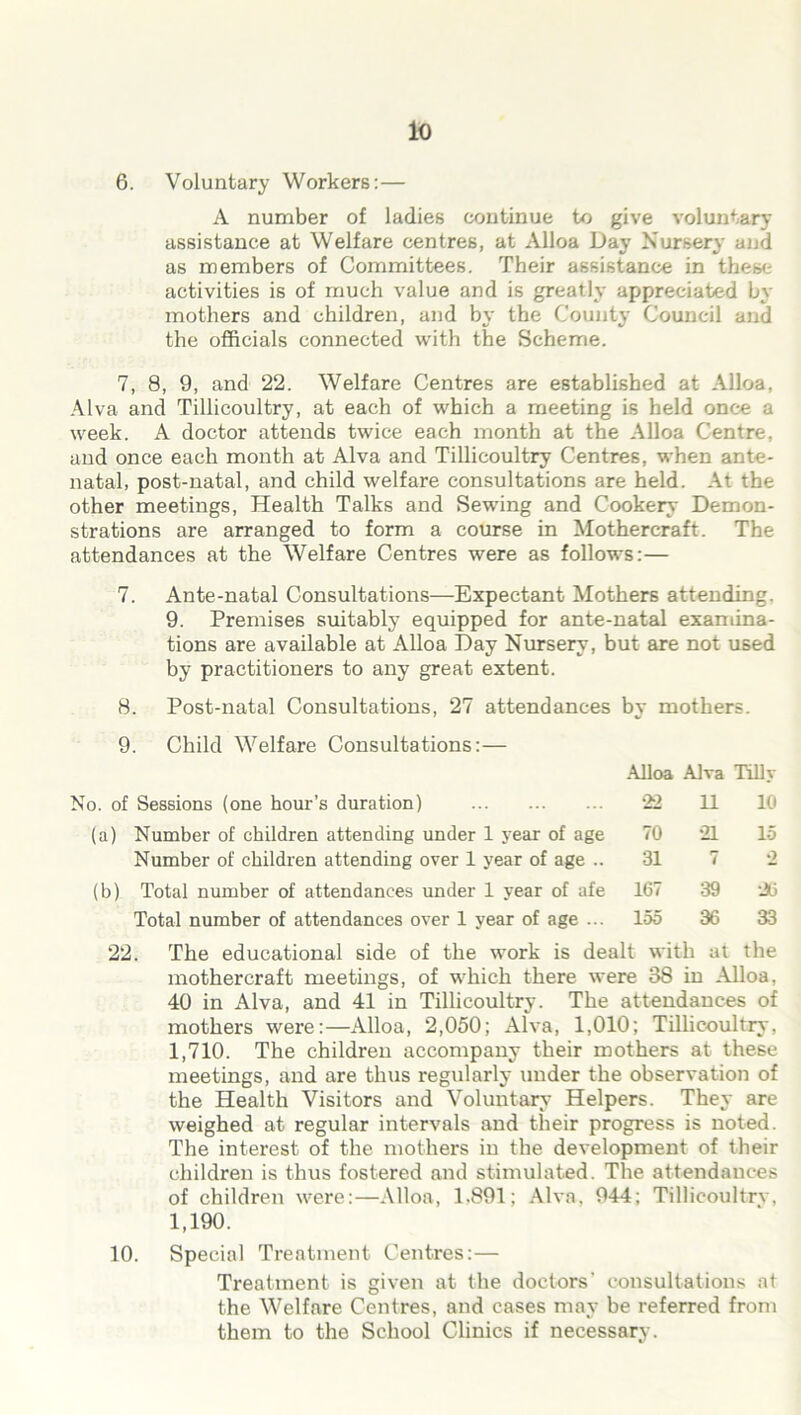 6. Voluntary Workers:— A number of ladies continue to give voluntary assistance at Welfare centres, at Alloa Day Nursery and as members of Committees. Their assistance in these activities is of much value and is greatly appreciated by mothers and children, and by the County Council and the officials connected with the Scheme. 7, 8, 9, and 22. Welfare Centres are established at Alloa, Alva and Tillicoultry, at each of which a meeting is held once a week. A doctor attends twice each month at the Alloa Centre, and once each month at Alva and Tillicoultry Centres, when ante- natal, post-natal, and child welfare consultations are held. At the other meetings, Health Talks and Sewing and Cookery Demon- strations are arranged to form a course in Mothercraft. The attendances at the Welfare Centres were as follows:— 7. Ante-natal Consultations—Expectant Mothers attending. 9. Premises suitably equipped for ante-natal examina- tions are available at Alloa Day Nursery, but are not used by practitioners to any great extent. 8. Post-natal Consultations, 27 attendances by mothers. 9. Child Welfare Consultations:— Alloa Alva Tilly No. of Sessions (one hour’s duration) 22 11 10 (a) Number of children attending under 1 year of age 70 21 15 Number of children attending over 1 year of age .. 31 7 2 (b) Total number of attendances under 1 year of afe 167 39 26 Total number of attendances over 1 year of age ... 155 36 33 22. The educational side of the work is dealt with at the mothercraft meetings, of which there were 38 in Alloa, 40 in Alva, and 41 in Tillicoultry. The attendances of mothers were:—Alloa, 2,050; Alva, 1,010; Tillicoultry, 1,710. The children accompany their mothers at these meetings, and are thus regularly under the observation of the Health Visitors and Voluntary Helpers. They are weighed at regular intervals and their progress is noted. The interest of the mothers in the development of their children is thus fostered and stimulated. The attendances of children were:—Alloa, 1.891; Alva. 944; Tillicoultry, 1,190. 10. Special Treatment Centres:— Treatment is given at the doctors' consultations at the Welfare Centres, and cases may be referred from them to the School Clinics if necessary.