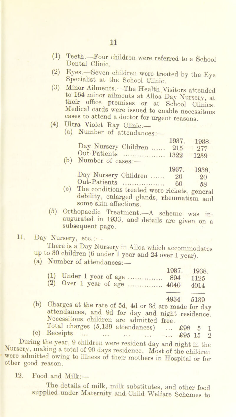(1) Teeth.—Four children were referred to a School Dental Clinic. (2) Eyes.—Seven children were treated by the Eye Specialist at the School Clinic. (3) Minor Ailments.—The Health Visitors attended to 164 minor ailments at Alloa Day Nursery, at their office premises or at School Clinics. Medical cards were issued to enable necessitous cases to attend a doctor for urgent reasons. (4) Ultra Violet Ray Clinic.— (a) Number of attendances:— ^ xr 1937. 1938. Day Nursery Children 215 277 Out-Patients 1322 1239 (b) Number of cases:— >T 1937. 1938. Day Nursery Children 20 20 Out-Patients 60 58 (c) The conditions treated were rickets, general debility, enlarged glands, rheumatism and some skin affections. (5) Orthopaedic Treatment.—A scheme was in- augurated in 1933, and details are given on a subsequent page. 11. Day Nursery, etc.:— Ttereis a Day Nursery in Alloa which accommodates up to 30 children (6 under 1 year and 24 over 1 year). (a) Number of attendances:— . Tt j , 1937. 1938. (!) Under 1 year of age 894 1125 (2) Over 1 year of age 4040 4014 (b) Charges at the rate of 5d, 4d or 3d are made for day attendances, and 9d for day and night residence Necessitous children are admitted free. Total charges (5,139 attendances) ... £98 5 1 (c) Receipts £95 15 2 During the year, 9 children were resident day and night in the Nursery, making a total of 90 days residence. Most of the children were admitted owing to illness of their mothers in Hospital or fox- other good reason. 12. Food and Milk:— The details of milk, milk substitutes, and other food supplied under Maternity and Child Welfare Schemes to