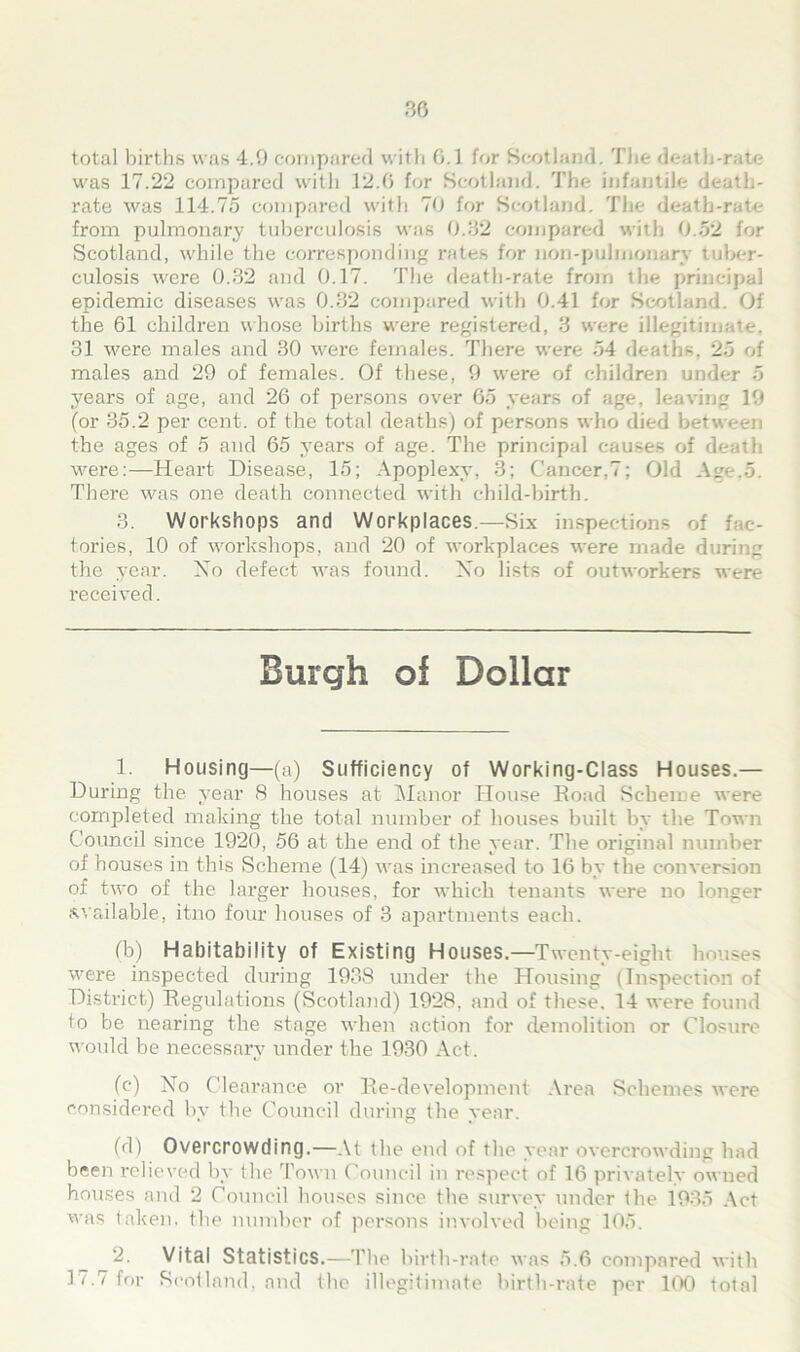 total births was 4.9 compared with 6.1 for Scotland. The death-rate was 17.22 compared with 12.0 for Scotland. The infantile death- rate was 114.75 compared with 70 for Scotland. The death-rate from pulmonary tuberculosis was 0.32 compared with 0.52 for Scotland, while the corresponding rates for non-pulinonarv tuber- culosis were 0.32 and 0.17. The death-rate from the principal epidemic diseases was 0.32 compared with 0.41 for Scotland. Of the 61 children whose births were registered, 3 were illegitimate. 31 were males and 30 were females. There were 54 deaths, 25 of males and 29 of females. Of these, 9 were of children under 5 years of age, and 26 of persons over 65 years of age, leaving 19 (or 35.2 per cent, of the total deaths) of persons who died between the ages of 5 and 65 years of age. The principal causes of death were:—Heart Disease, 15; Apoplexy, 3; Cancer,7; Old Ae.5. There was one death connected with child-birth. 3. Workshops and Workplaces.—Six inspections of fac- tories, 10 of workshops, and 20 of workplaces were made during the year. Xo defect was found. Xo lists of outworkers were received. Burgh of Dollar 1. Housing—(a) Sufficiency of Working-Class Houses.— During the year 8 houses at Manor House Road Scheme were completed making the total number of houses built by the Town Council since 1920, 56 at the end of the year. The original number of houses in this Scheme (14) was increased to 16 by the conversion of two of the larger houses, for which tenants were no longer available, itno four houses of 3 apartments each. (b) Habitability of Existing Houses.—Twenty-eight houses were inspected during 1938 under the Housing (Inspection of District) Regulations (Scotland) 1928, and of these. 14 were found to be nearing the stage when action for demolition or Closure would be necessary under the 1930 Act. (c) Xo Clearance or Re-development Area Schemes were considered by the Council during the year. (d) Overcrowding.—At the end of the year overcrowding had been relieved by the Town Council in respect of 16 privately owned houses and 2 Council houses since the survey under the 1935 Act was taken, the number of persons involved being 105. 2. Vital Statistics.—The birth-rate was 5.6 compared with 1 ‘ 7 for Scotland, and the illegitimate birth-rate per 100 total
