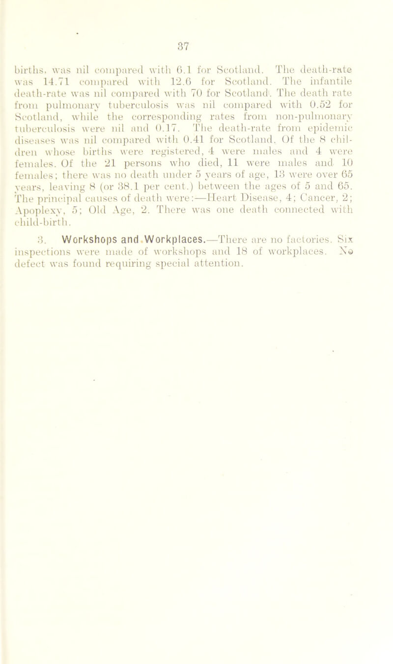 births, was nil compared with 6.1 for Scotland. The death-rate was 14.71 compared with 12.6 for Scotland. The infantile death-rate was nil compared with 70 for Scotland'. The death rate from pulmonary tuberculosis was nil compared with 0.52 for Scotland, while the corresponding rates from non-pulmonary tuberculosis were nil and 0.17. The death-rate from epidemic diseases was nil compared with 0.41 for Scotland. Of the 8 chil- dren whose births were registered, 4 were males and 4 were females. Of the 21 persons who died, 11 were males and 10 females; there was no death under 5 years of age, 13 were over 65 years, leaving 8 (or 38.1 per cent.) between the ages of 5 and 65. The principal causes of death were:—Heart Disease, 4; Cancer, 2; Apoplexy, 5; Old Age, 2. There was one death connected with child-birth. 3. Workshops and Workplaces.—There are no factories. Six inspections were made of workshops and 18 of workplaces. Xo defect was found requiring special attention.