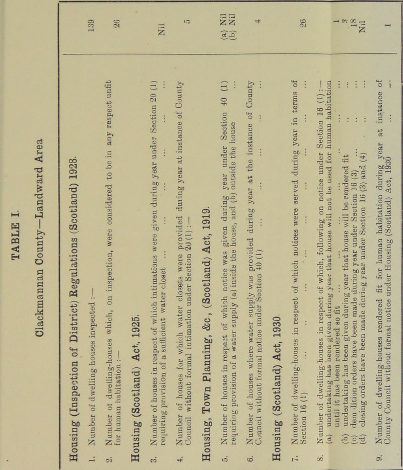 Clackmannan County—Landward Area