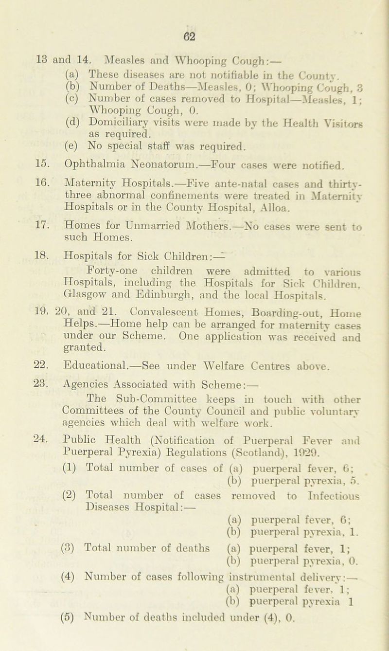 13 and 14. Measles and Whooping Cough:— (a) These diseases are not notifiable in the County. (b) Number of Deaths—Measles, 0; Whooping Cough, 3 (c) Number of cases removed to Hospital—Measles, 1; Whooping Cough, 0. (d) Domiciliary visits were made by the Health Visitors as required. (e) No special staff was required. 15. Ophthalmia Neonatorum.—Four cases were notified. 16. Maternity Hospitals.—Five ante-natal cases and thirty- three abnormal confinements were treated in Maternity Hospitals or in the County Hospital, Alloa. 17. Homes for Unmarried Mothers.—No cases were sent to such Homes. 18. Hospitals for Sick Children:— Forty-one children were admitted to various Hospitals, including the Hospitals for Sick Children, Glasgow and Edinburgh, and the local Hospitals. 19. 20, and 21. Convalescent Homes, Boarding-out, Home Helps.—Home help can be arranged for maternity cases under our Scheme. One application was received and granted. 22. Educational.—See under Welfare Centres above. 23. Agencies Associated with Scheme:— The Sub-Committee keeps in touch with other Committees of the Count}- Council and public voluntary agencies which deal with welfare work. 24. Public Health (Notification of Puerperal Fever and Puerperal Pyrexia) Regulations (Scotland), 1929. (1) Total number of cases of (a) puerperal fever, G; (b) puerperal pyrexia, o. (2) Total number of cases removed to Infectious Diseases Hospital:— (a) puerperal fever, 6; (b) puerperal pyrexia, 1. (3) Total number of deaths (a) puerperal fever, 1; (b) puerperal pyrexia, 0. (4) Number of cases following instrumental delivery:— (a) puerperal fever. 1; (b) puerperal pyrexia 1 (5) Number of deaths included under (4), 0.