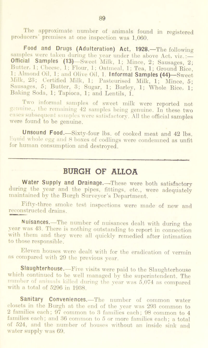 The approximate number of animals found in registered producers' premises at one inspection was 1,060. Food and Drugs (Adulteration) Act, 1928 —The following samples were taken during the year under the above Act, viz.:— Official Samples (13)—-Sweet Milk, 1; Mince, 2; Sausages, 2; Butter, 1; Cheese, 1; Flour, 1; Oatmeal, 1; Tea, 1; Ground Rice, 1; Almond Oil, 1; and Olive Oil, 1. Informal Samples (44)—Sweet Milk, 23; Certified Milk, 1; Pasteurised Milk, 1; Mince, 5; Sausages, 5; Butter, 3; Sugar, 1; Barley, 1; Whole Rice, 1; Baking Soda, 1; Tapioca, 1; and Lentils, i. Two informal samples of sweet milk were reported not genuine,, the remaining 42 samples being genuine. In these two caies subsequent samples were satisfactory. All the official samples were found to be genuine. Unsound Food.—Sixty-four lbs. of cooked meat and 42 lbs, ' iiuid whole egg and 8 boxes of codlings were condemned as unfit for human consumption and destroyed. BURGH OF ALLOA Water Supply and Drainage.—These were both satisfactory during the year and the pipes, fittings, etc., were adequately maintained by the Burgh Surveyor’s Department. Fifty-three smoke test inspections were made of new and reconstructed drains. Nuisances.—The number of nuisances dealt with during the year was 43. There is nothing outstanding to report in connection with them and they were all quickly remedied after intimation to those responsible. Eleven houses were dealt with for the eradication of vermin as compared with 29 the previous year. Slaughterhouse.—Five visits were paid to the Slaughterhouse which continued to be well managed by the superintendent. The number of animals killed during the year was 5,074 as compared with a total of 5296 in 1938. Sanitary Conveniences.—The number of common water closets in the Burgh at the end of the year was 293 common to 2 families each; 97 common to 3 families each; 98 common to 4 families each; and 36 common to 5 or more families each; a total of 524, and the number of houses without an inside sink and water supply was 69.