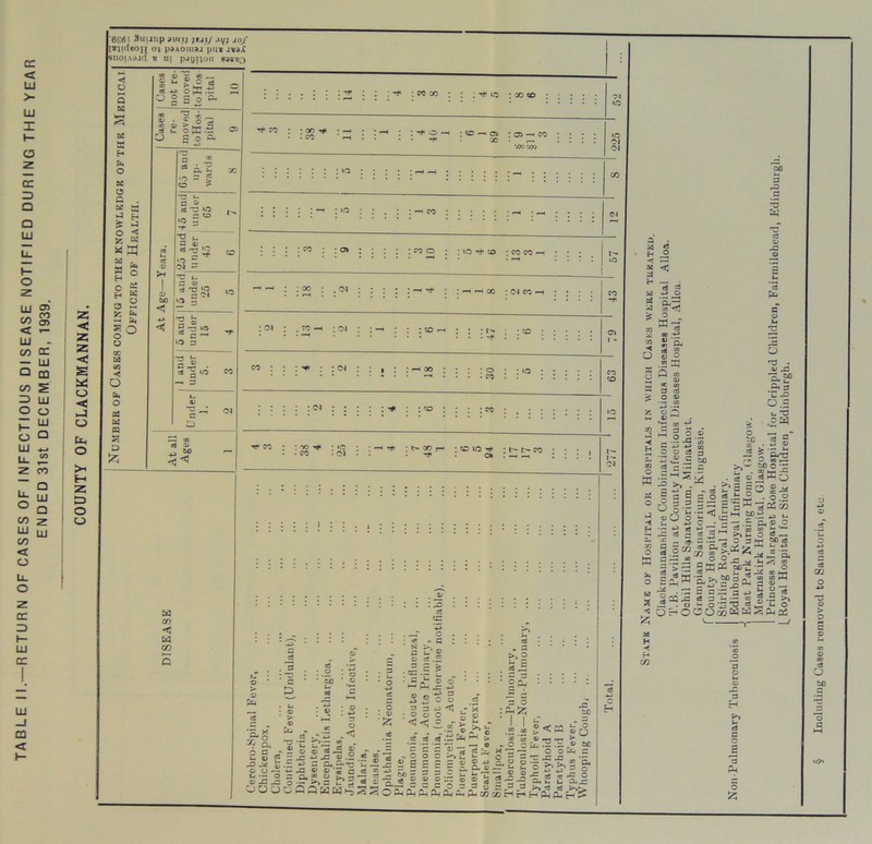 c: < UJ > UJ x h- o 2 cc 3 C Q UJ t— o 2 LU CO 05 < i- ULi - C/5 IX — UJ Q CQ co 2 3 O f- o UJ u_ UJ o UJ Q cn UJ co < o u. o 2 DC 3 h- UJ DC UJ _l CO < co o Ul Q 2 UJ 2 < 2 2 < S « o < 3 O Pc, o >< fr> 2 3 O 3 '6K61 -Suunp »Wft )UiJ .>v/ Jo/ [»jt(Isoii 04 P»A0UI»J pit* JMA snoiASJd b at pjytjou sssbo < o 5 H M o K e c . « s £ J ° rl * M * O cc Cd CQ ◄ o o a: w 03 «*•: D « © rr « ^ J C d _ sc *■* L_H ~ ^ « OS- —. O g g o CX ; rt< : co oo : »o : oo to eo © 2 a d u O > ° 5 O • *—i S 0 c. -O O: X CD G,3 a up- ward CC -15 ami under G5 I- (A d © 25 and under 45 CD . 1 © to <3 3 © 1.0 X uo -*-> c xpf C—• rt ® §•32 C “' « -0 3 and tnier 5. CO — 3 u © --, e-i Ol D5 - At a] Agei - t*- co ; CO ~ Ci 00 : 05 — ? ‘JOrzvn : >o :r^o ; ; io rh cd : co co ' —• *-* : oo ;hhx : (n co • CO • <N : <=> • co : ^ : oi : cc : •» ^ • co • |<0 : <n ■NOOpH Tj< : co io ^ r^» co o* : — p-h a cn < a a? d . £ 13 «8 •- : ~ : : .2 : o c a — • © to S-. d : © o  Oj o c _r u. © « »-o _id g. © u ^ 3 •— o © ,C 33 OOJ( 9) 'j o i « 32 -*-> -O “ o ■ s a © 3 • 33 : a : .o cS cc -*3 o - a C* © rf .2 /T © © * P-» -C -4-3 ® 0 -2 » 4J« J O 3 3 JJ < - o v o :: <<S « S 2 >*o 3 O :Ph5z; •- i ^ rt •»J & a h-< > A g © -c to tS 3 ©o t3 t? ?: _ .. 5 o 5 >> 2 £ glLc. -a £.2 S<U03SP^® - _ • c < *” = : : :  - a?- M . O g fcTsc :s 4- X- O O fa c •&•§.§ f • - — O °*s 2 ^3-5 si.* i 2 n 2 |S gl-faS ^—■ r?r^'033y^;33 >> 3 -c o ^.c 3 d 3 . a «s h £ < ■—• O S o cj ^ -u» O ‘So 75 o W-3 oo S $ S ” X CP OT © k w 3 rt O © co 2 CD £ o J .2 e’-s^S S o © c3 S •5«c5) rf o to 3 >5^ 3 3 33 C a 3 © 33 3 a a © Ui TJ ^ . © 33 o-£f> a-3 'C -D Q.S t- T3 ■3 g' > •- t- 5 &T3 3 »> —• ’ to O :c « §3 % JC 5-3.2 5 ~n s 3 a3 02 < tS 2>.-S AA A- - - —• ~ p. D O C * 33 u. c « —j - 5 = — ^ O 3 a ^ =5 n C/D 35 ^5'X^ ^ 3.®So', j<«S, > ro 2 S 00^ •- O U. -• -a CD ■q, >. 2® ? 2 S 35 ® 5 'S' a 'A a H ■< H C/3 ^ 5 n E s' § S £ S CJ g.2 5= S5S © o ^ * - 5= si S 3i 10 _. w« O □ c* C « to | > 3 n tn Pd -Sb-2 •= ^ gay -I,t, a)^*« g-g.S-I^ £ 8 255 5 s ® g.S ^ . « i- rt *r? T3 c3 ® Li aaSn °sS « s- - s j, _3 . O ^ O J3 ^ *5 *?4 OrnOCO^a< V. 3 o -C 3 H d 3 O 3 a e o 2 3j 02 O -*-> T3 © > O S © cj O to o a