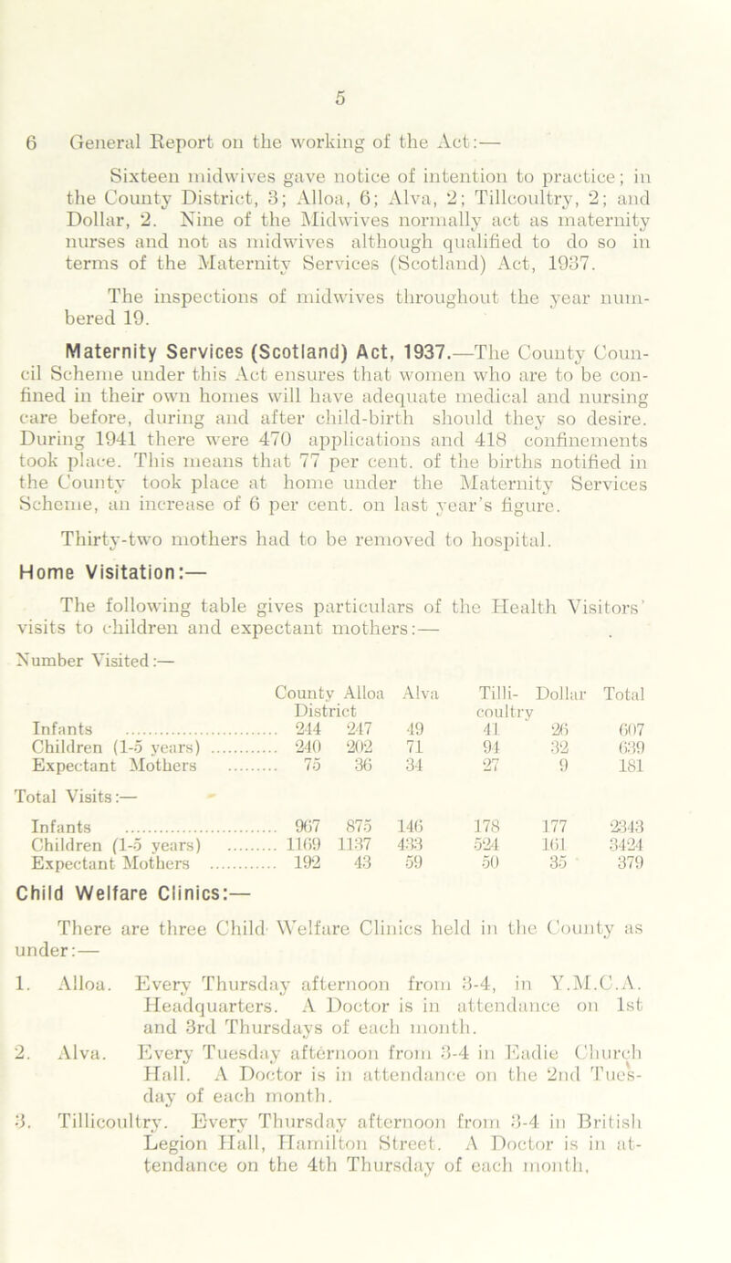 6 General Report on the working of the Act:— Sixteen midwives gave notice of intention to practice; in the County District, 3; Alloa, 6; Alva, 2; Tillcoultry, 2; and Dollar, 2. Nine of the Midwives normally act as maternity nurses and not as midwives although qualified to do so in terms of the Maternity Services (Scotland) Act, 1937. The inspections of midwives throughout the year num- bered 19. Maternity Services (Scotland) Act, 1937.—The County Coun- cil Scheme under this Act ensures that women who are to be con- fined in their own homes will have adequate medical and nursing care before, during and after child-birth should they so desire. During 1941 there were 470 applications and 418 confinements took place. This means that 77 per cent, of the births notified in the County took place at home under the Maternity Services Scheme, an increase of 6 per cent, on last year’s figure. Thirty-two mothers had to be removed to hospital. Home Visitation:— The following table gives particulars of the Health Visitors’ visits to children and expectant mothers:— Number Visited:— County Alloa Alva Tilli- Dollar Total District coultry Infants 244 247 49 41 26 607 Children (1-5 years) 240 202 71 94 32 639 Expectant Mothers 75 36 34 27 9 181 Total Visits:— Infants 967 875 146 178 177 2313 Children (1-5 years) 1169 1137 433 524 161 3424 Expectant Mothers 192 43 59 50 35 379 Child Welfare Clinics:— There are three Child Welfare Clinics held in the County as under:— 1. Alloa. Every Thursday afternoon from 3-4, in Y.M.C.A. Headquarters. A Doctor is in attendance on 1st and 3rd Thursdays of each month. 2. Alva. Every Tuesday afternoon from 3-4 in Eadie Church Hall. A Doctor is in attendance on the 2nd Tues- day of each month. 3. Tillicoultry. Even,’ Thursday afternoon from 3-4 in British Legion Hall, Hamilton Street. A Doctor is in at- tendance on the 4th Thursday of each month,