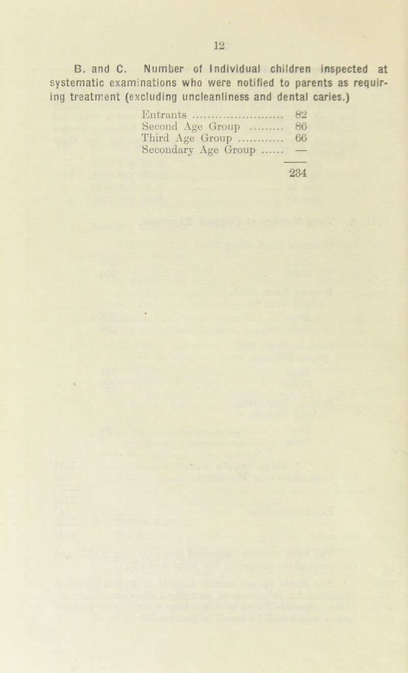 B. and C. Number of Individual children inspected at systematic examinations who were notified to parents as requir- ing treatment (excluding uncleanliness and dental caries.) Entrants 82 Second Age Group 86 Third Age Group 66 Secondary Age Group 234