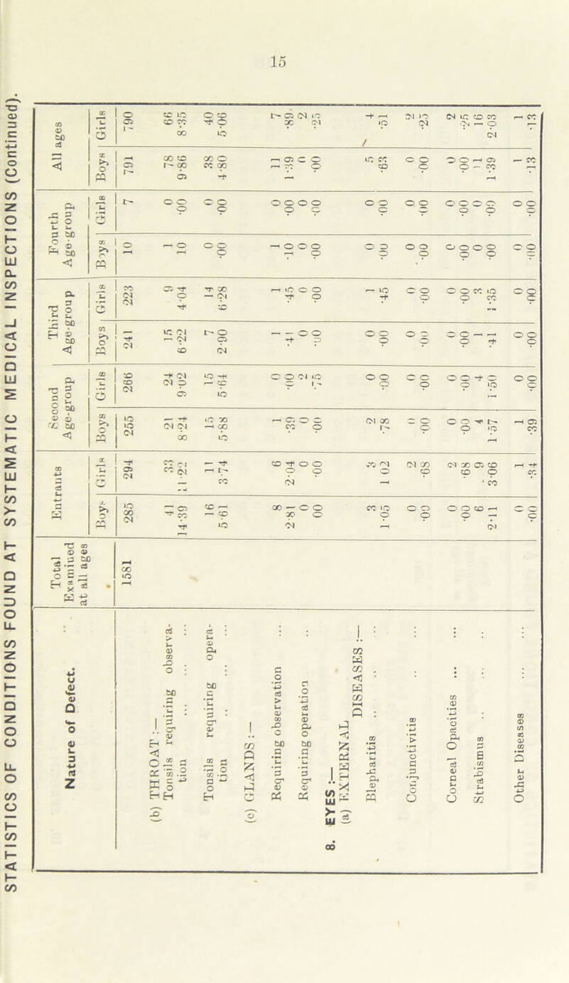 05 CUD 04 .-3 / w 05 -? JC = w 4-1 O fc- fc- w' « «3 P3 GC, 05 Tt ’’T X *-H *o o o r— UO o o O O cc ID 0 o Q to I S c 3 cr ao X> o- o co o E-i ^ CO tdD bo &. 3 -4-1 rt <3 O — a ac 'S .2 CD ~ •i.2 Q <3 .2 ’5 .2 ’H 5 z tr D w O cr D cr 05 hh H e JD o' </) -U £ aj H X ft a3 -12 A (D s *> 04 CD X 05 o D CD o s 5 C D c3 05 CD n >4 • f—3 o □ 1- o c3 t-i 05 4J O O (2 o ?r. *