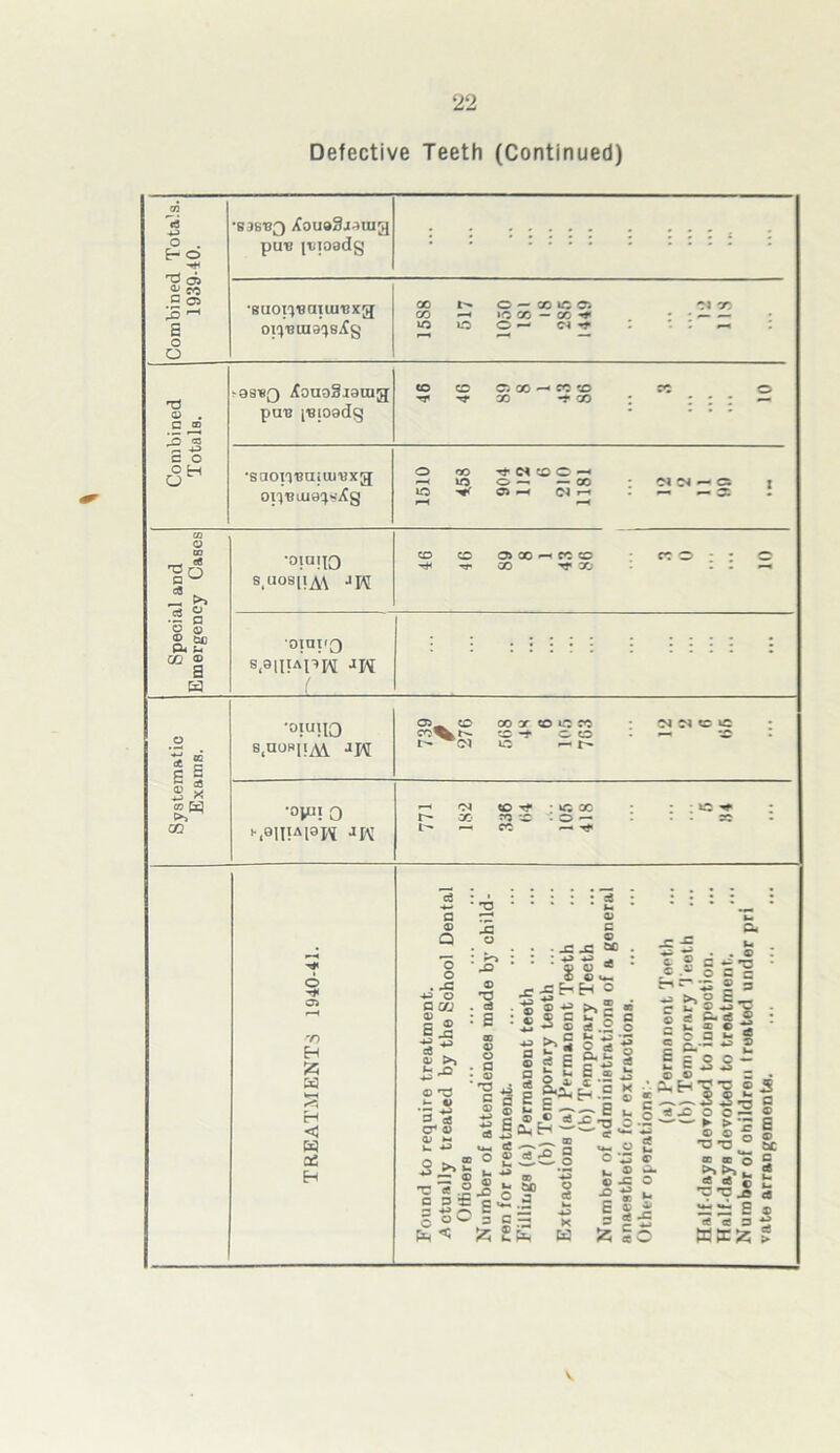 Defective Teeth (Continued) V