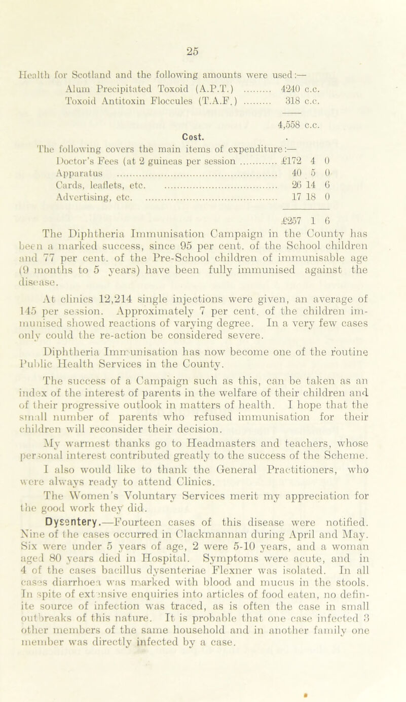Health for Scotland and the following amounts were used:— Alum Precipitated Toxoid (A.P.T.) 4240 c.c. Toxoid Antitoxin Floceules (T.A.F.) 318 c.c. The following covers the main items of expenditure:— Doctor’s Fees (at 2 guineas per session £172 4 0 Apparatus 40 5 0 Cards, leaflets, etc 2G 14 G Advertising, etc 17 18 0 £257 1 6 The Diphtheria Immunisation Campaign in the County has been a marked success, since 95 per cent, of the School children and 77 per cent, of the Pre-School children of immunisable age (9 months to 5 years) have been fully immunised against the disease. At clinics 12,214 single injections were given, an average of 145 per session. Approximately 7 per cent, of the children im- munised showed reactions of varying degree. In a very few cases only could the re-action be considered severe. Diphtheria Immunisation has now become one of the routine Public Health Services in the County. The success of a Campaign such as this, can be taken as an index of the interest of parents in the welfare of their children and of their progressive outlook in matters of health. I hope that the small number of parents wdio refused immunisation for their children will reconsider their decision. My warmest thanks go to Headmasters and teachers, whose personal interest contributed greatly to the success of the Scheme. I also would like to thank the General Practitioners, who were always ready to attend Clinics. The Women’s Voluntary Services merit my appreciation for the good work they did. Dysentery.—Fourteen cases of this disease were notified. Nine of the cases occurred in Clackmannan during April and May. Six were under 5 years of age, 2 were 5-10 years, and a woman aged 80 years died in Hospital. Symptoms were acute, and in 4 of the cases bacillus dysenteriae Flexner was isolated. In all cases diarrhoea was marked with blood and mucus in the stools. In spite of ext msive enquiries into articles of food eaten, no defin- ite source of infection was traced, as is often the case in small outbreaks of this nature. It is probable that one case infected 3 other members of the same household and in another family one member was directly infected by a case.