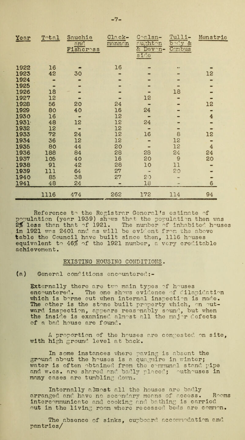 -7- Year Total Sauchie Clack- Coalsn- Tulli- Menstrie and nanna.n aughton body & Fishcros s & Dev^n- s ide C ambus 1922 16 •m 16 — 1923 42 30 - - - 12 1924 - - - - - - 1925 - - - - - - 1926 18 - - - 18 - 1927 12 - - 12 - - 1928 56 20 24 - - 12 1929 80 40 16 24 - - 1930 16 - 12 - - 4 1931 48 12 12 24 - - 1932 12 - 12 — — - 1933 72 24 12 16 8 12 1934 36 12 12 - 12 • 1935 80 44 20 - 12 4 1936 188 84 28 28 24 24 1937 105 40 16 20 9 20 1938 91 42 28 10 11 - 1939 111 64 27 - 20 - 1940 85 38 27 20 - - 1941 48 24 - 18 ... 6 1116 474 262 172 114 94 Reference to the Registrr.r General’s estimate of population (year 1939) shows that the population then was 2% less than that of 1921. The number of inhabited houses in 1921 was 2401 and as will be evident fr^n ehe above table the Council have built since then, 1116 houses equivalent to 46/ of the 1921 number, a very creditable achievement. EXISTING HOUSING CONDITIONS. (a) General conditions encountered:- Externally there are two main types of houses encountered. The one shows evid.ence of dilapidation which is b^rne out when internal inspection is made. The other is the stone built property which, on out- ward inspection, appears reasonably sound, but when the inside is examined almost all the major defects of a bad house are found. A proportion of the houses are congested on site, with high ground level at back. In some instances where paving is absent the ground about the houses is a quagmire in winter; water is often obtained from the communal stand pipe and w.cs. are shared and badly placed; outhouses in many cases are tumbling down. Internally almost all the houses are badly arranged and have no secondary means of access. Rooms intercommunicate and cooking and bathing is carried out in the living room where recessed beds are common. The absence of sinks, cupboard accommodation and pantries/