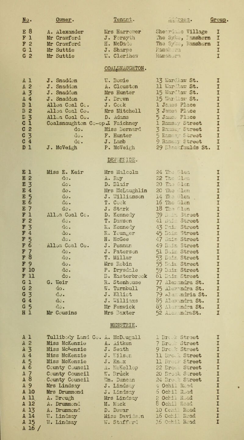 E 8 A. Alexander Mrs Harrower She- rvuo Village I F 1 Mr Crawford J. Forsyth The Syko, l amshorn I F 2 Mr Crawford K. MeDado The Sykc, Ramshorn I G 1 Mr Suttie J. Sharpe P.amsh; rn I G 2 Mr Suttie Y,T. Clerihew Ramshorn I COALSNAUGHTON. A 1 J. Snaddon U. Dov.de 13 Ward].aw St. I A 2 J. Snaddon A. Clcuston 11 Lard?.aw St. I A 3 J. Snaddon Mrs Hunter 15 Warddav; St. I A 4 J. Snaddon J. Brown 15 <7nrdiav/ St. I D 1 Alloa Coal Co. J. Cock 1 Janes Place I B 2 allon Coal Co. Mrs Mitchell 3 James Place I B 3 All^a Coal Co. D. Adams 5 Jamev Place I C 1 Coalsnaughton Cc- op«I Faichney 1 Ramsay Street I C 2 do. Miss Bernard 3 Ransu  Street I c 3 do. F. Hunter 5 Ram a;* Street I C 4 do. J. Lamb 9 Rams..:, Street I D 1 J. McVeigh P. McVeigh 29 B.lac .faulds St. I DEVONS IDE. E 1 Miss E. Keir Mrs Malcolm 24 The Glen I E 2 do. A. Roy 22 The flow I E 3 do. D. Blair 20 The Men I E 4 do. Mrs McLaughlin 20 The > len I E 5 do. J. Williamson 14 The Glen I E 6 do . T. Cock l6 The Glen I E 7 do. J. Stark 18 The r len I F 1 Alloa Coal Cc. D. Kennedy 39 • g Street I F 2 do. T. Dawson 41 - OX/Z*OGt I F 3 do. R. Kennedy 43 B aii Street I F 4 do . R. Youn0er 45 Bain Street I F 5 do. H. McGee 47 Bair. Street I F 6 Alloa Coal Co. J. Penman 49 B.Jn Street I F 7 dc. J. Paterson 51 B_ir. Street I F 8 do. T. Millar 53 Bair. Street I F 9 do. Mrs Robin 55 Bail. Street I F 10 do. P. Drysdale 59 Bair Street I F 11 do. B. Easterbrook 6l Bair Street I G 1 G. Weir R. Stenh_,use 77 Alexandra St. I G 2 do. W. Turnbull 75 Alexandra St. I G 3 do . J. Elliot 79 ALe. ..ndria St. I G 4 do. J. Williams 85 Alexandra St. I G 5 do . Mr Fenwick 83 Alexandra St. I H 1 Mr Cousins Mrs Baxter 52 A_o. .nlraSt. I MENSTRIE. A 1 Tullibody Land Co . A. McD^ugall 1 Brc. h Street I A 2 Miss McKenzie A. Aitken 7 Bro.. Street I A 3 Miss McKenzie J. Seath 9 Brc k Street I A 4 Miss McKenzie J. Yd Is or. 11 Brov1 Street I A 5 Miss McKenzie J. Kn>..x 11 Brock Street I A 6 County Council A. McKellop 22 Bro-. Srreet I A 7 County Council W. Bruck 20 Brook Street I A 8 County Council ',7m. Duncan 24 Bro.k Street I A 9 Mrs Lindsay J. Lindsay 4 Ochii Road I A 10 Mrs Drummond J. Lindsay 6 Ochii R„.ad I A 11 A. Brough firs Lindsay 2 Ochii R.-ad I A 12 A. Drummond M. Mack 8 Ochii Road I A 13 A. Drummond D. Dewar 10 Coni'. Road I A 14 TI. Lindsay Miss Davidson lo Ochi! Read I A 16 /