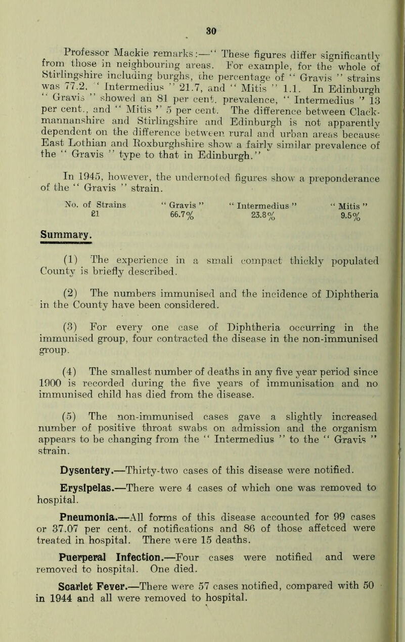 Professor Mackie remarks:— These figures differ significantly from those m neighbouring areas. For example, for the whole of Stirlingshire including burghs, ohe percentage of “ Gravis ’’ strains was 77.2.  Intermedius ” 21.7, and “ Mitis ’’ 1.1. In Edinburgh Gravis ’’ showed an 81 per cent, prevalence, “ Intermedius ” 13 per cent., and “ Mitis ” 5 per cent. The difference between Clack- mannanshire and Stirlingshire and Edinburgh is not apparently dependent, on the difference between rural and urban areas because East Lothian and Roxburghshire show a fairly similar prevalence of the “ Gravis ’’ type to that in Edinburgh.” In 1945, however, the undernoted figures show a preponderance of the “ Gravis ” strain. No. of Strains “ Gravis ” “ Intermedius ” “ Mitis ” 21 66.7% 23.8% 9.5% Summary, (1) The experience in a smali compact thickly populated County is briefly described. (2) The numbers immunised and the incidence of Diphtheria in the County have been considered. (3) For every one case of Diphtheria occurring in the immunised group, four contracted the disease in the non-immunised group. (4) The smallest number of deaths in any five year period since 1900 is recorded during the five years of immunisation and no immunised child has died from the disease. (5) The non-immunised cases gave a slightly increased number of positive throat swabs on admission and the organism appears to be changing from the “ Intermedius ” to the “ Gravis ” strain. Dysentery.—Thirty-two cases of this disease were notified. Erysipelas.—There were 4 cases of which one was removed to hospital. Pneumonia.—All forms of this disease accounted for 99 cases or 37.07 per cent, of notifications and 86 of those affetced were treated in hospital. There were 15 deaths. Puerperal Infection.—Four cases were notified and were removed to hospital. One died. Scarlet Fever.—There were 57 cases notified, compared with 50 in 1944 and all were removed to hospital.