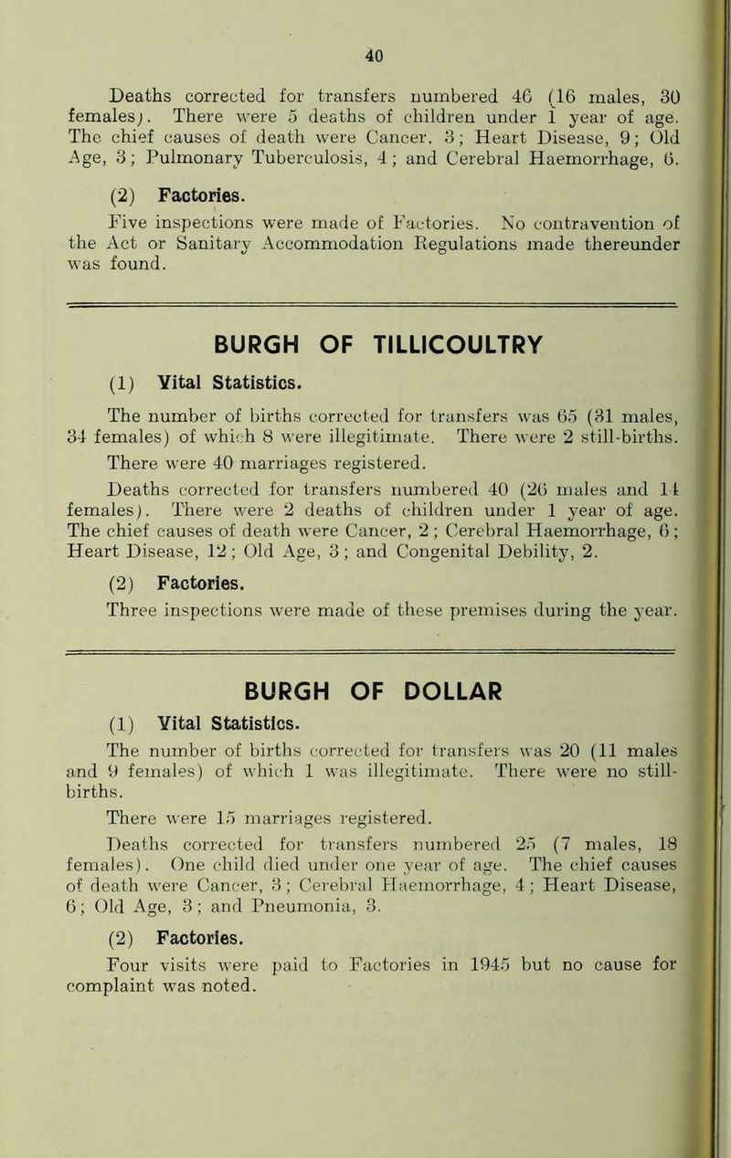 Deaths corrected for transfers numbered 46 (16 males, 30 females;. There were 5 deaths of children under 1 year of age. The chief causes of death were Cancer. 3; Heart Disease, 9; Old Age, 3; Pulmonary Tuberculosis, 4; and Cerebral Haemorrhage, 6. (2) Factories. Five inspections were made of Factories. No contravention of the Act or Sanitary Accommodation Begulations made thereunder was found. BURGH OF TILLICOULTRY (1) Vital Statistics. The number of births corrected for transfers was 65 (31 males, 34 females) of which 8 were illegitimate. There were 2 still-births. There wrere 40 marriages registered. Deaths corrected for transfers numbered 40 (26 males and 14 females). There were 2 deaths of children under 1 year of age. The chief causes of death were Cancer, 2 ; Cerebral Haemorrhage, 6; Heart Disease, 12; Old Age, 3; and Congenital Debility, 2. (2) Factories. Three inspections were made of these premises during the year. BURGH OF DOLLAR (1) Vital Statistics. The number of births corrected for transfers was 20 (11 males and 9 females) of which 1 was illegitimate. There were no still- births. There were 15 marriages registered. Deaths corrected for transfers numbered 25 (7 males, 18 females). One child died under one year of age. The chief causes of death were Cancer, 3; Cerebral Haemorrhage, 4; Heart Disease, 6; Old Age, 3; and Pneumonia, 3. (2) Factories. Four visits were paid to Factories in 1945 but no cause for complaint was noted.