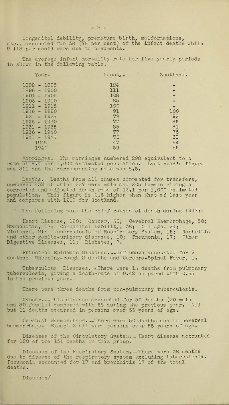 2 Congenital debility, premature birth, malformations, etc., accounted for 33 (75 per cent) of the infant deaths while 9 (18 per cent) were due to pneumonia. The average infant mortality rate for five yearly periods in shown in the following table. Year. County. Scotland 1892 - 1895 124 1896 - 1900 111 - 1901 - 1905 108 - 1903 - 1910 85 - 1911 - 1915 100 - 1916 - 1920 91 100 1921 - 1925 79 92 1926 - 1930 77 86 1931 - 1935 85 81 1936 - 1940 77 76 1941 - 1945 70 68 1946 47 54 1947 59 56 Marriages The marriages numbered 298 equivalent to a rate of 8.4 per 1,000 estimated population. Last year’s figure was 311 and the corresponding rate was 8.5. Deaths. Deaths from all causes corrected for transfers, numbered 432 of which 227 were male and 205 female giving a corrected and adjusted death rate of 12,1 per 1,000 estimated population. This figure is 0.6 higher than that of last year and compares with 1209 for Scotland, The following were the chief causes of death during 1947:- Ileart Disease, 120; Cancer, 50; Cerebral Haemorrhage, 50; Bronchitis, 17; Congenital Debility, 38; Old Age, 24; Violence, 21; Tuberculosis of Respiratory System, 15; Nephritis and other genlto-urinary diseases, 10; Pneumonia, 17; Other Digestive Diseases, 11; Diabetes, 7. Principal Epidemic Diseases.—Influenza accounted for 2 deaths; VJhooping-cough 2 deaths and Cerebro-Spinal Fever, 1. Tuberculous Diseases.—.There were 15 deaths from pulmonary tuberculosis, giving a death-rate of 0.42 compared with 0.55 in the previous year. There were three deaths from non-pulmonary tuberculosis. Cancer.—This disease accounted for 50 deaths (20 male and 30 female) compared with 58 during the previous year. All but 11 deaths occurred in persons over 55 years of age. Cerebral Haemorrhn gw .—There were 50 deaths due to cerebral haemorrhage. Except 2 all were persons over 55 years of age. Diseases of the Circulatory Sys ternHeart disease accounted for 120 of the 131 deaths in this group. Diseases of the Respiratory System,—There were 38 deaths due to disease of the respiratory system excluding tuberculosis. Pneumonia accounted for 17 and bronchitis 17 of the total deaths. Diseases/